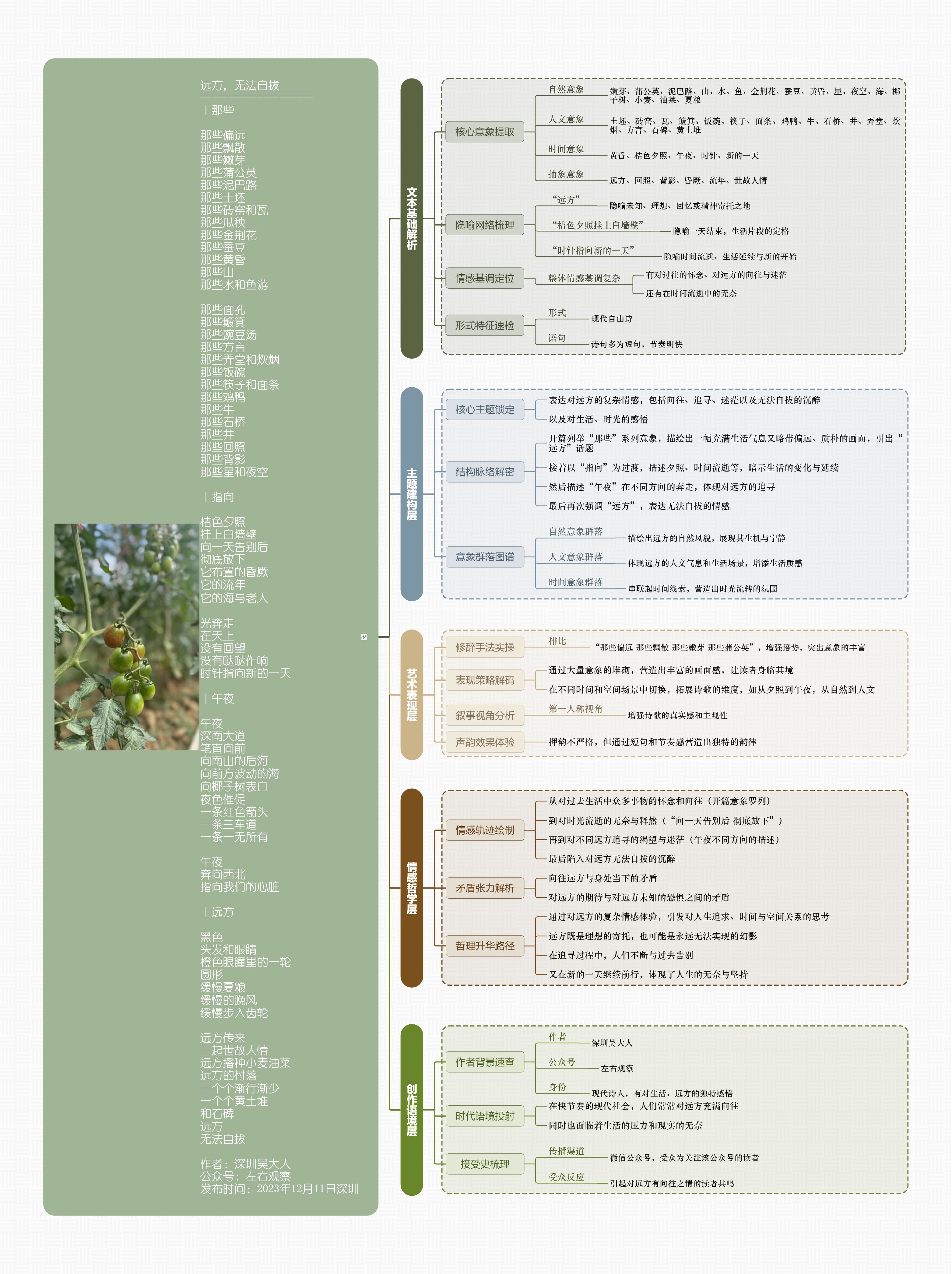 图解诗意：《远方，无法自拔》
