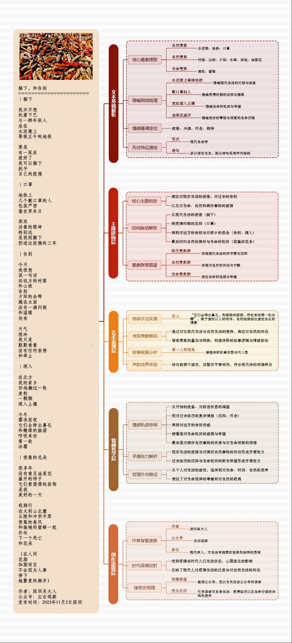 图解诗意：《躺下，和告别》