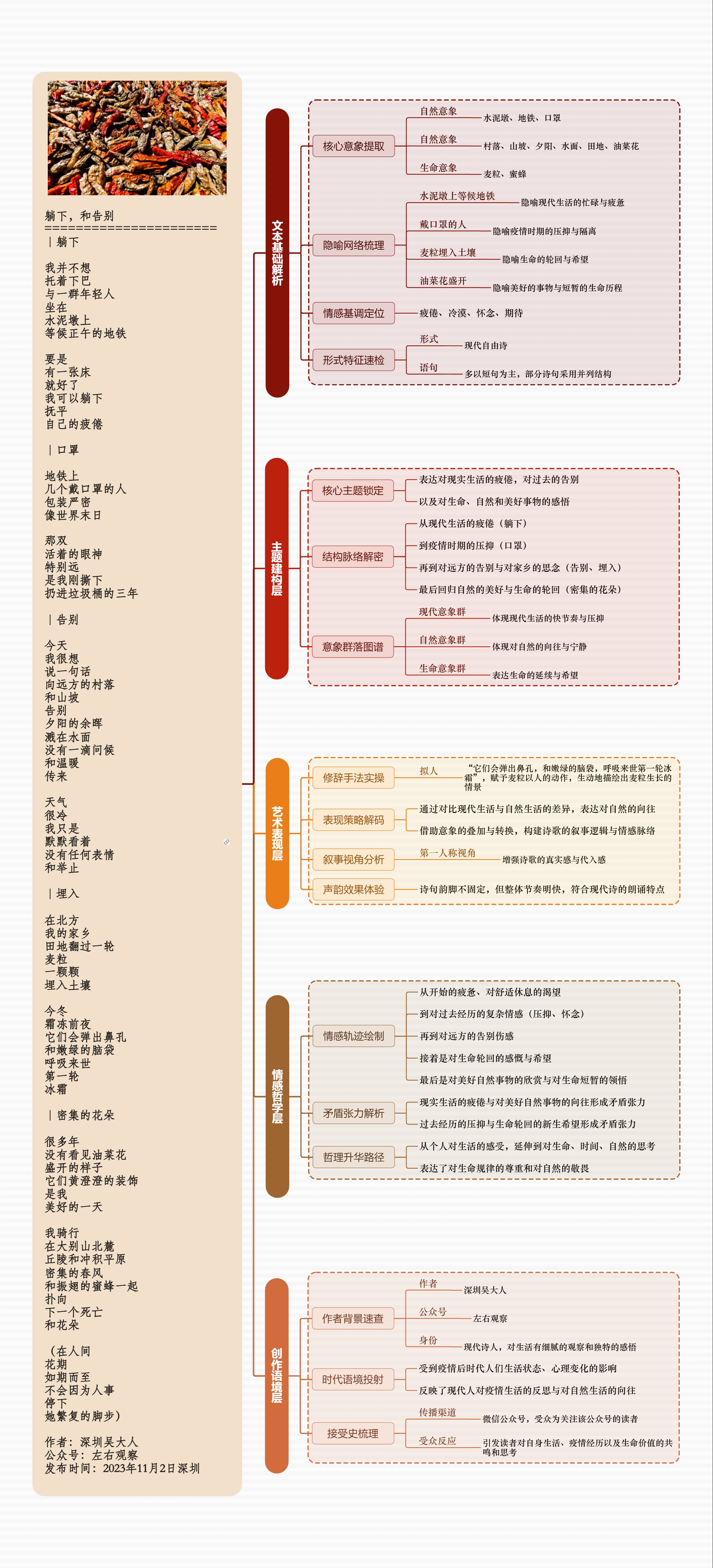 图解诗意：《躺下，和告别》