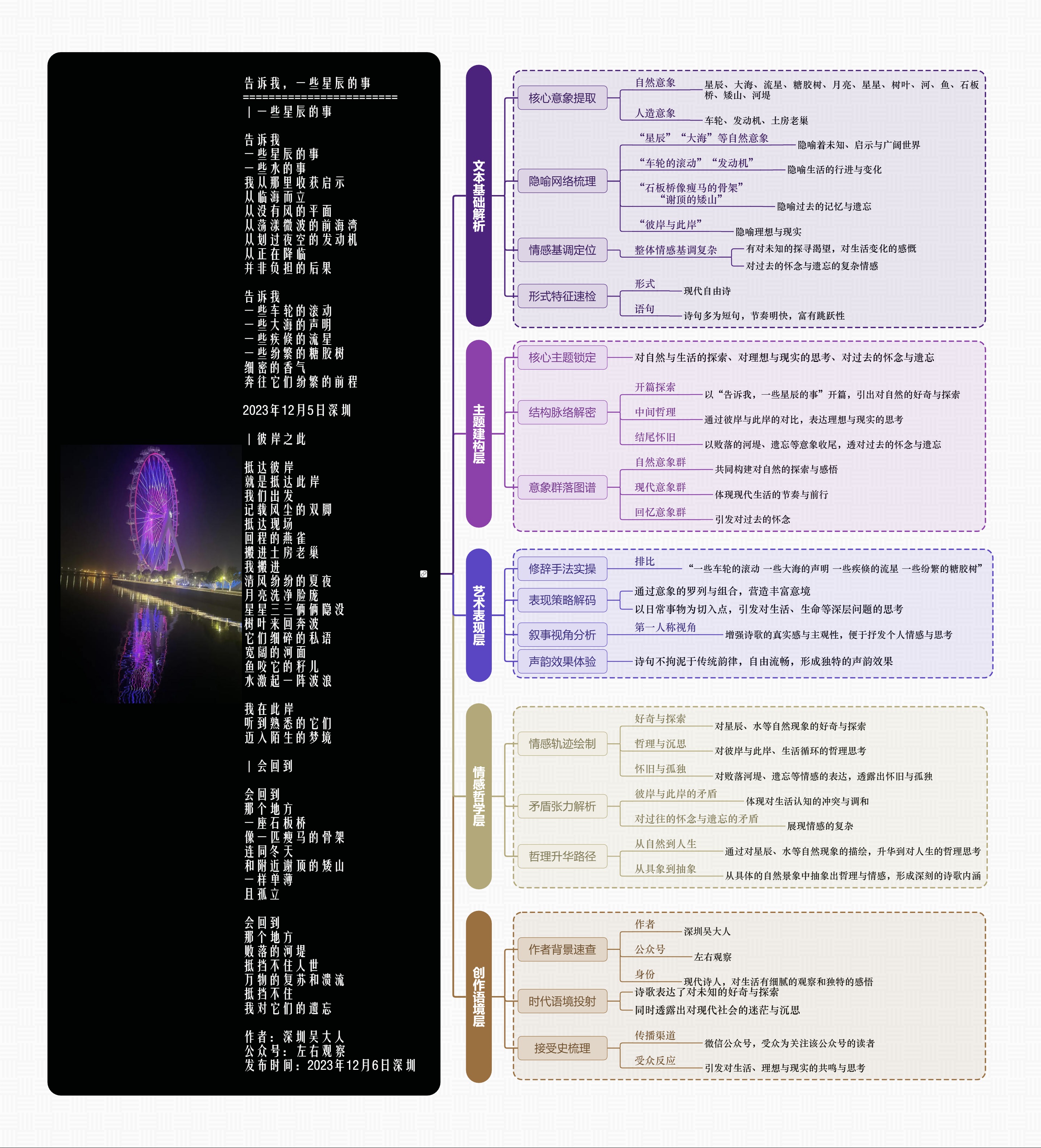 图解诗意：《告诉我，一些星辰的事》