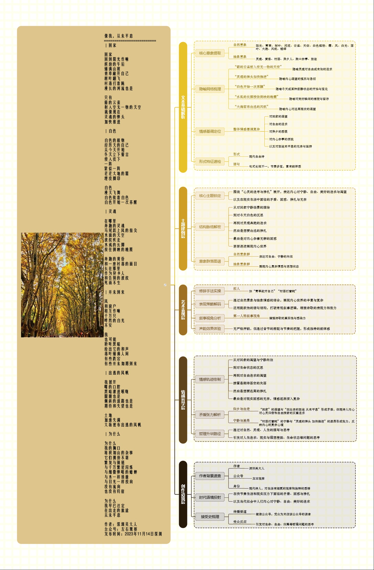 图解诗意：《像我，从未平息》