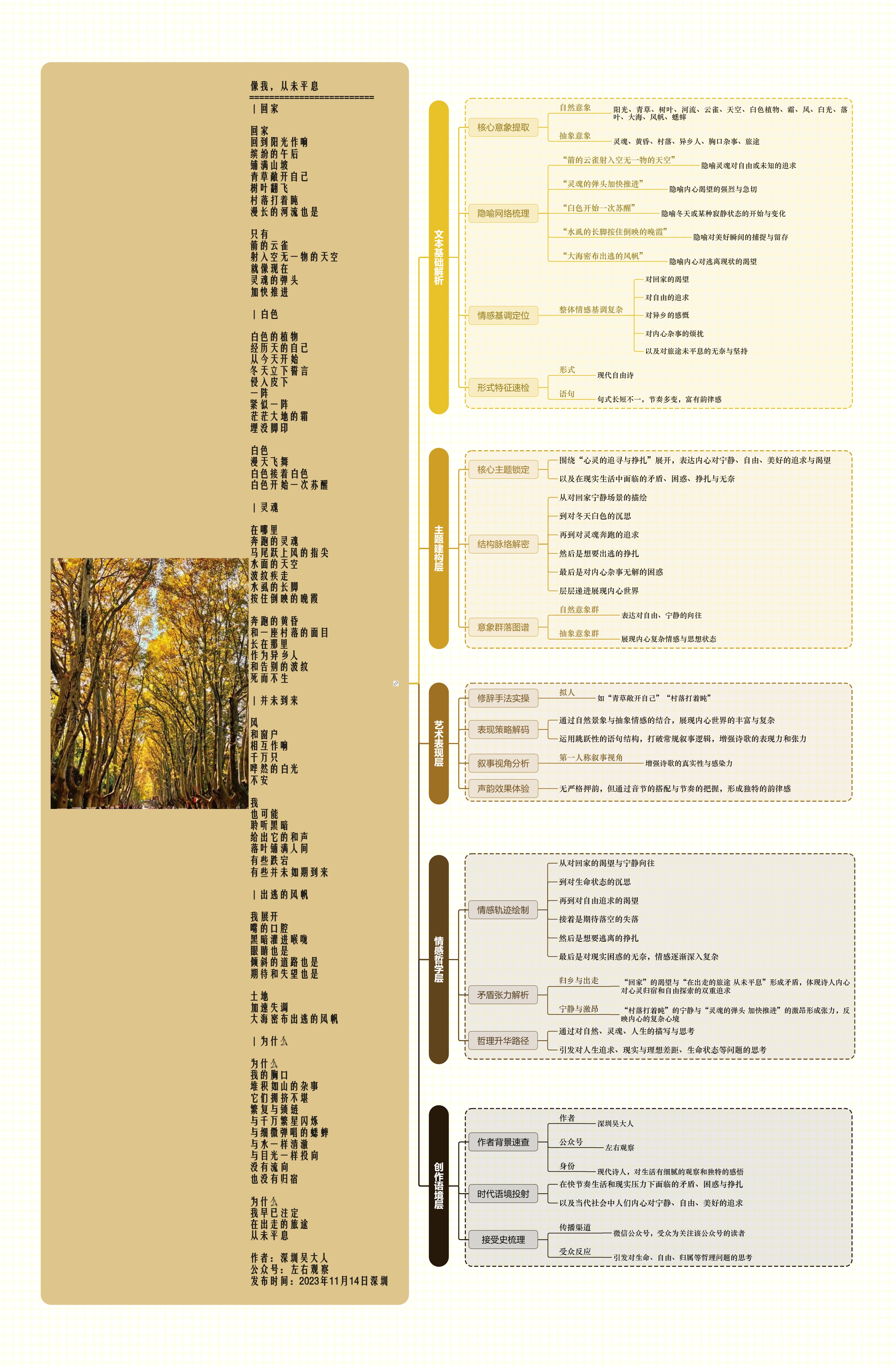 图解诗意：《像我，从未平息》