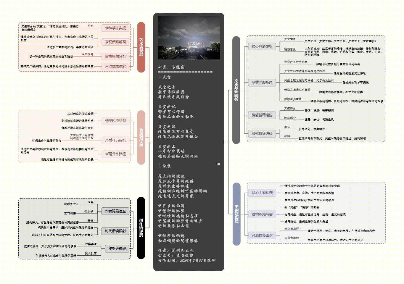 图解诗意：《七月，与院落》