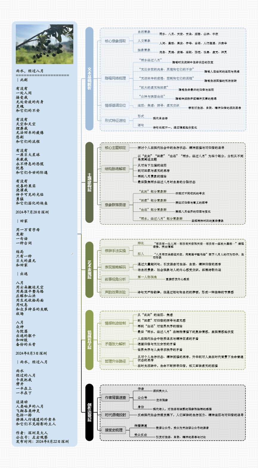 图解诗意：《雨水，经过八月》