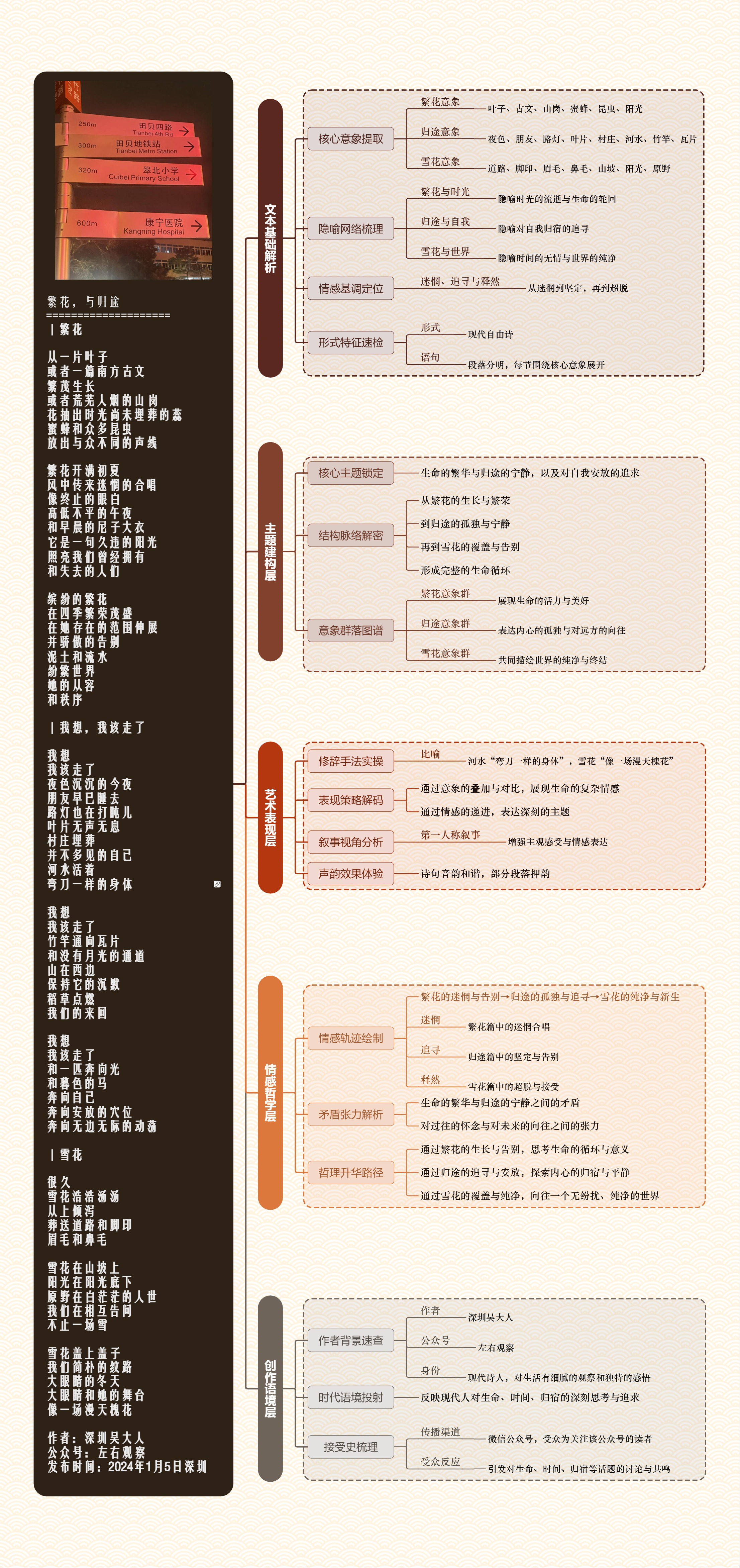 图解诗意：《繁花，与归途》