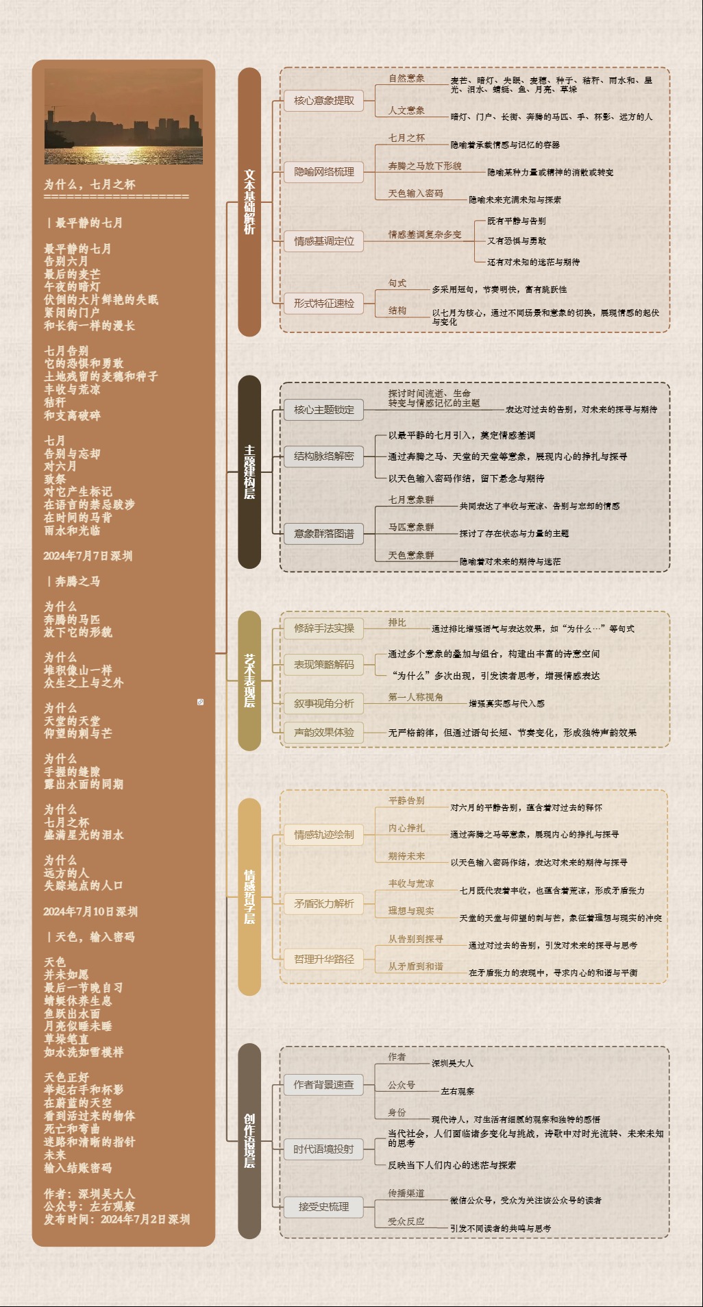 图解诗意：《为什么，七月之杯》