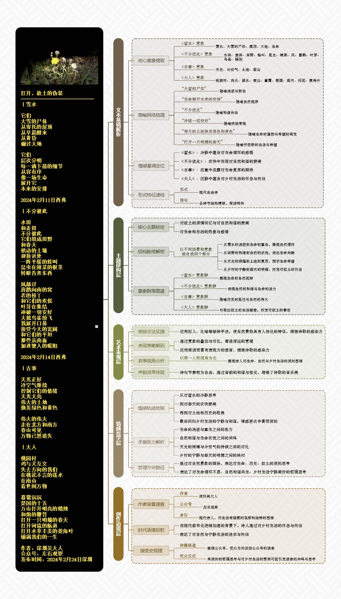 图解诗意：《打开，故土的伪装》