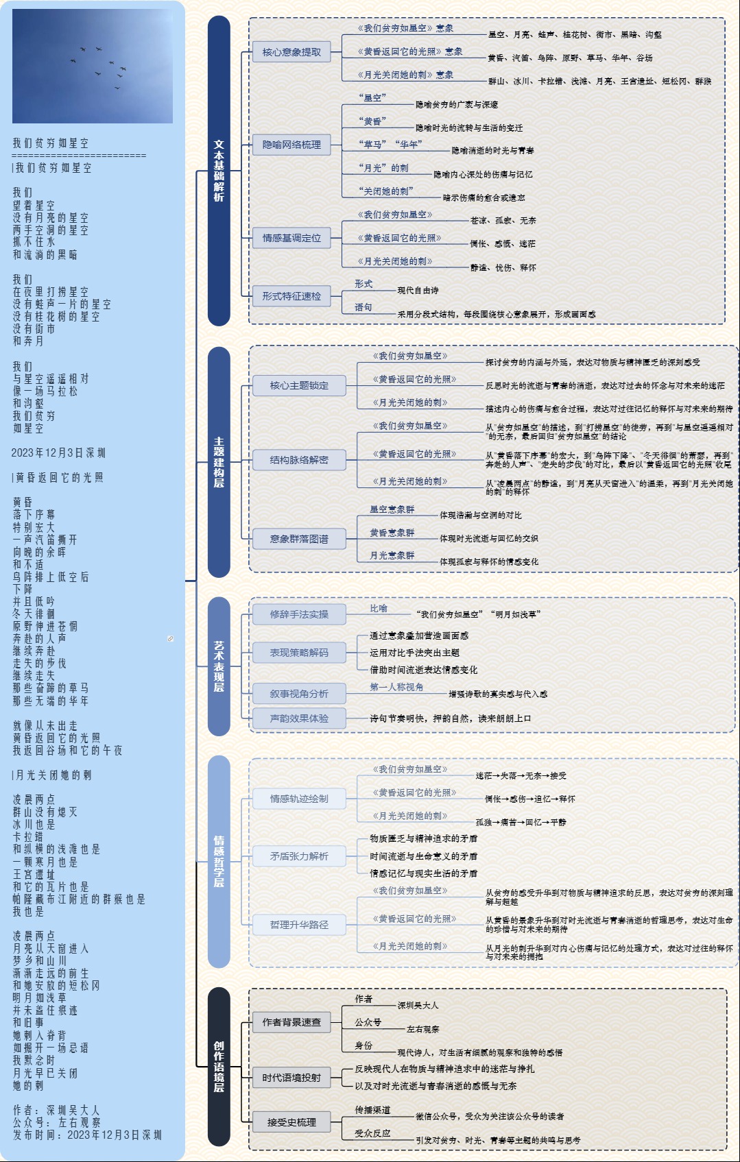 图解诗意：《我们贫穷如星空》