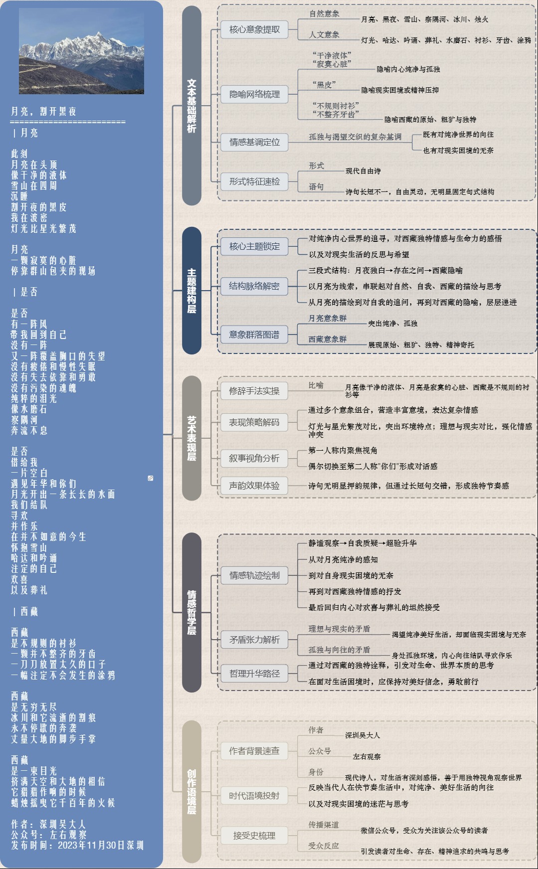 图解诗意：《月亮，割开黑夜》
