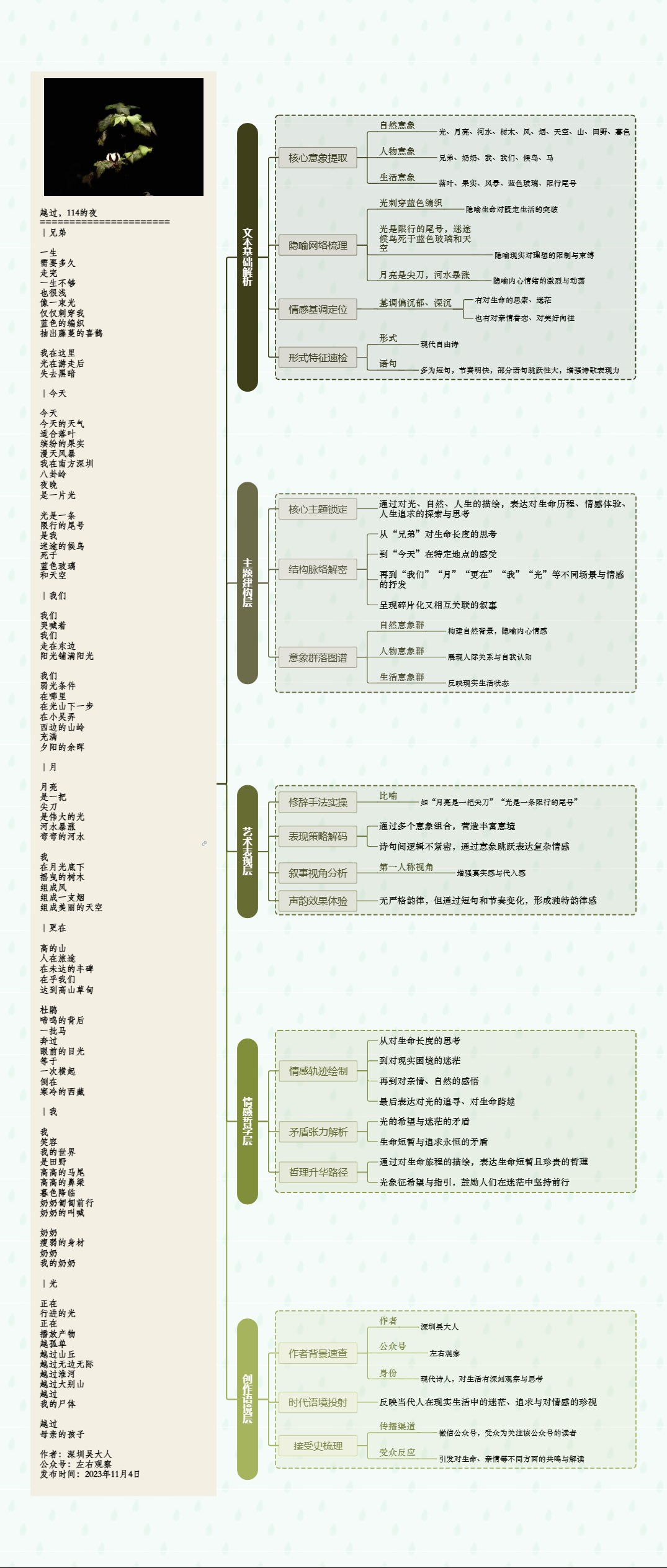 图解诗意：《越过，114的夜》