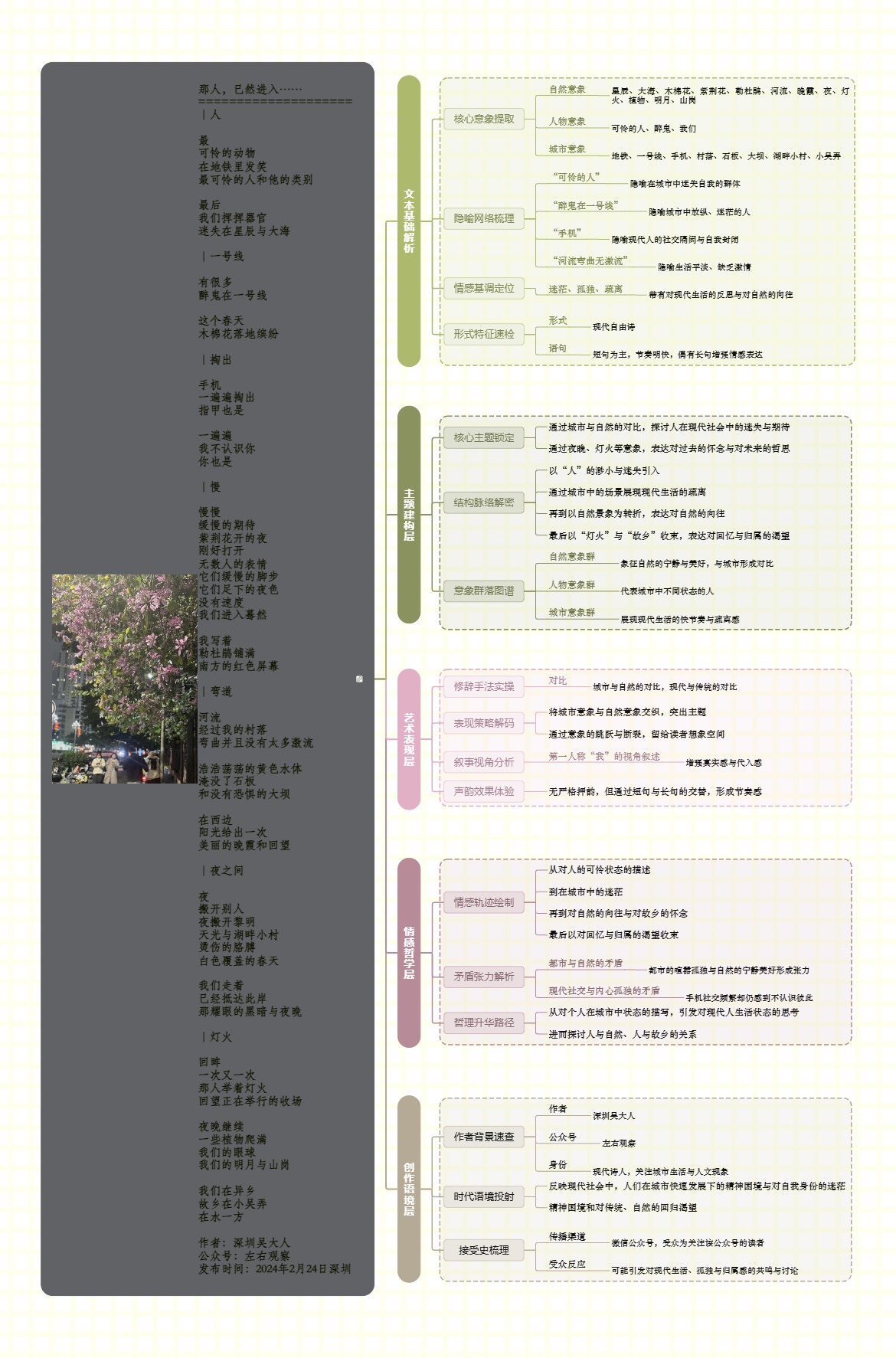 图解诗意：《那人，已然进入……》