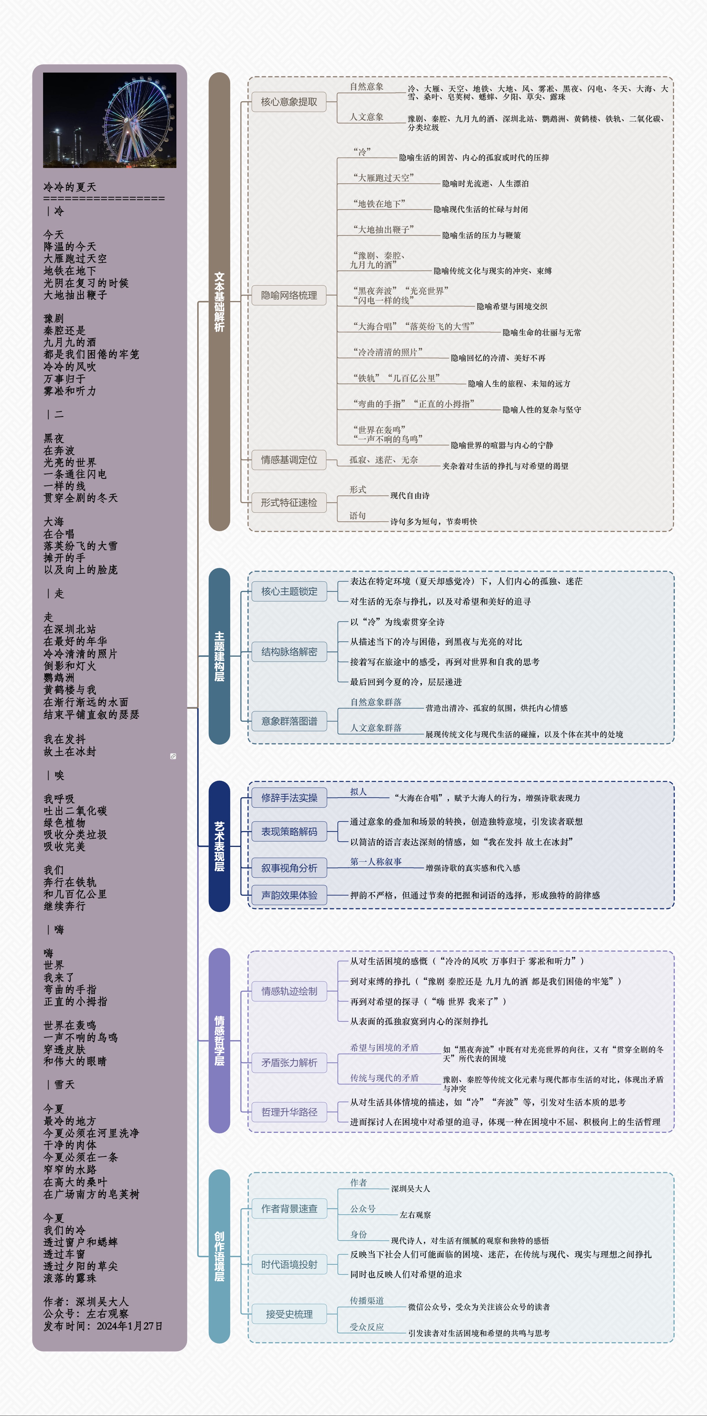 图解诗意：《冷冷的夏天》