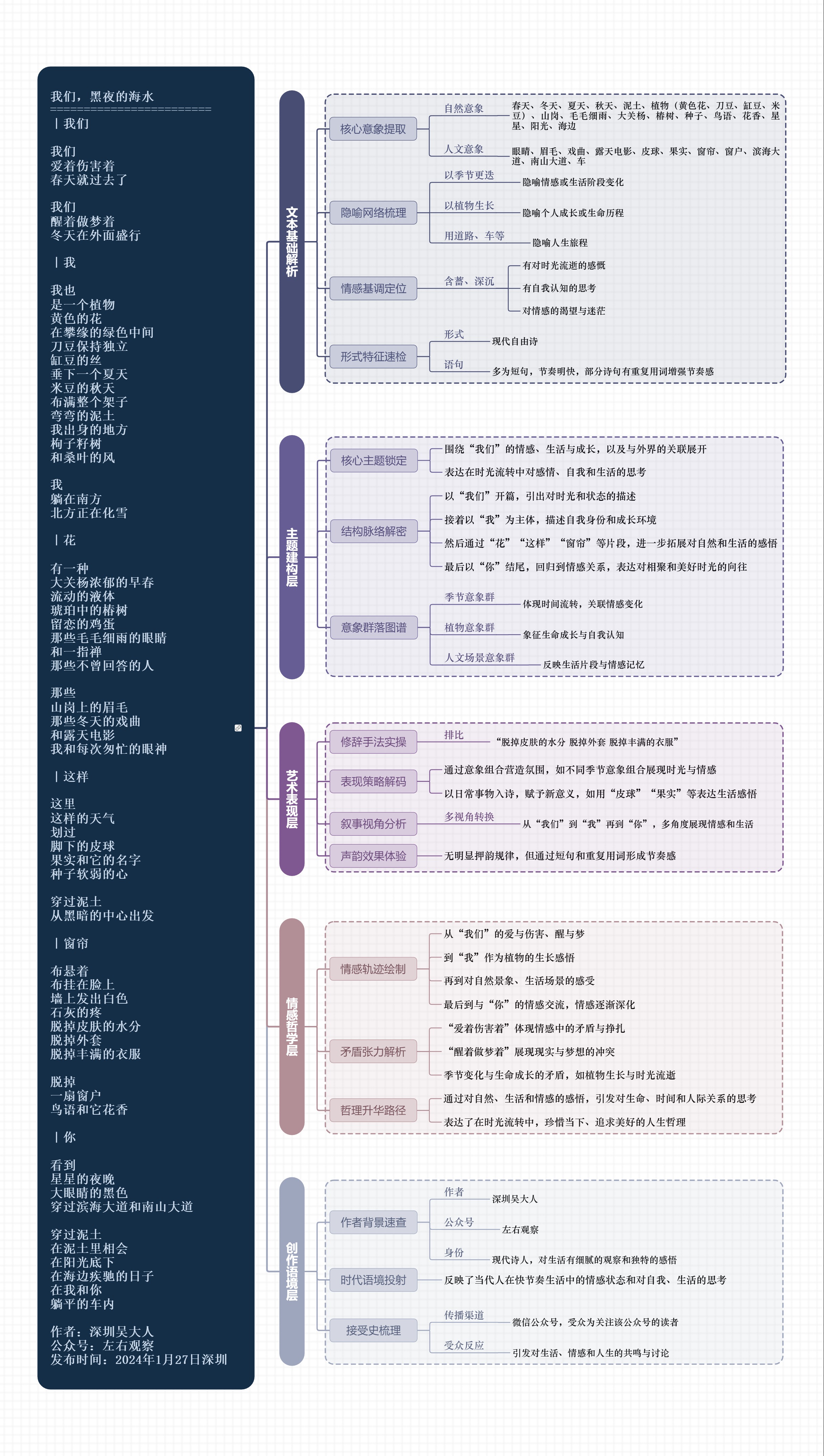 图解诗意：《我们，黑夜的海水》