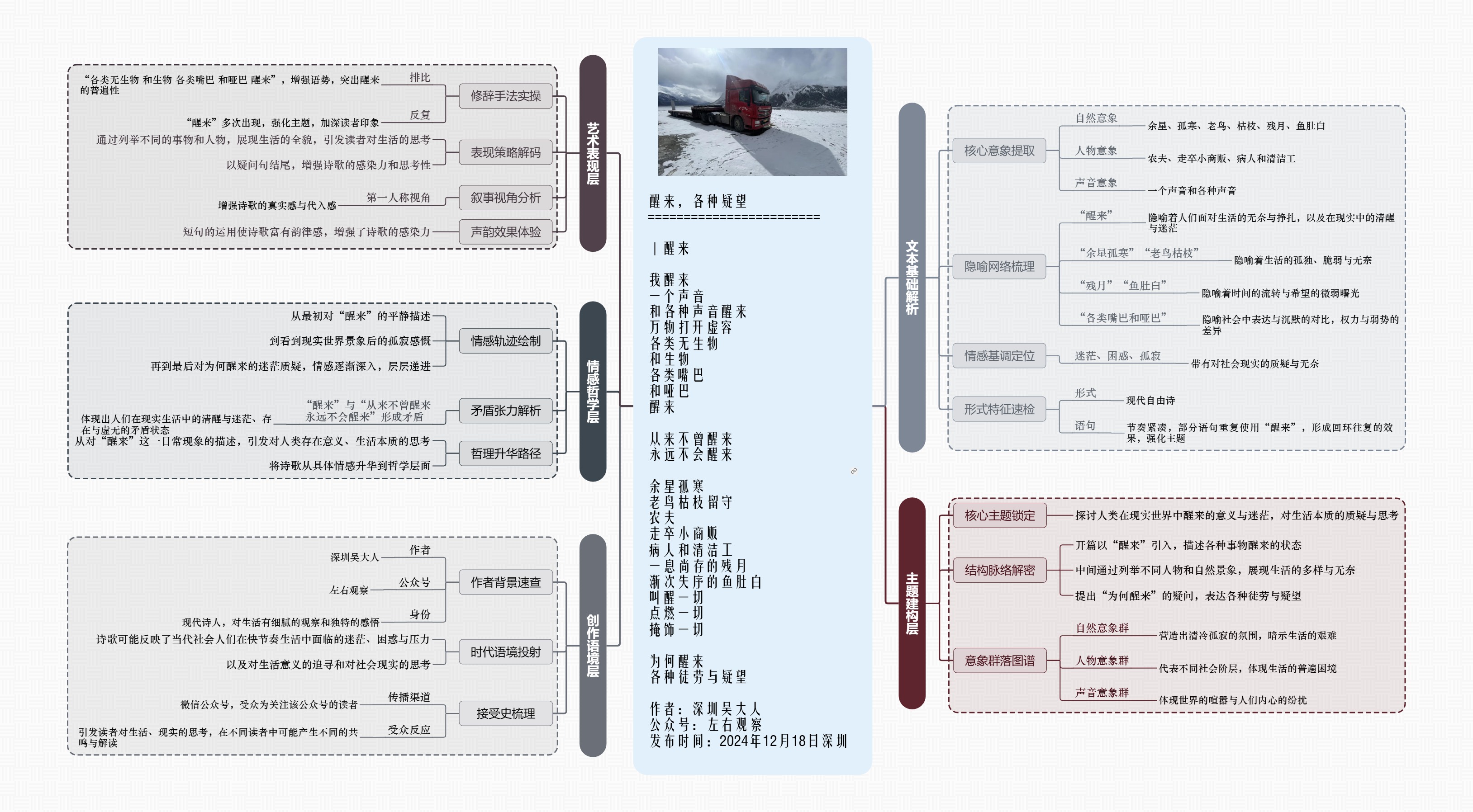 图解诗意：《醒来，各种疑望》