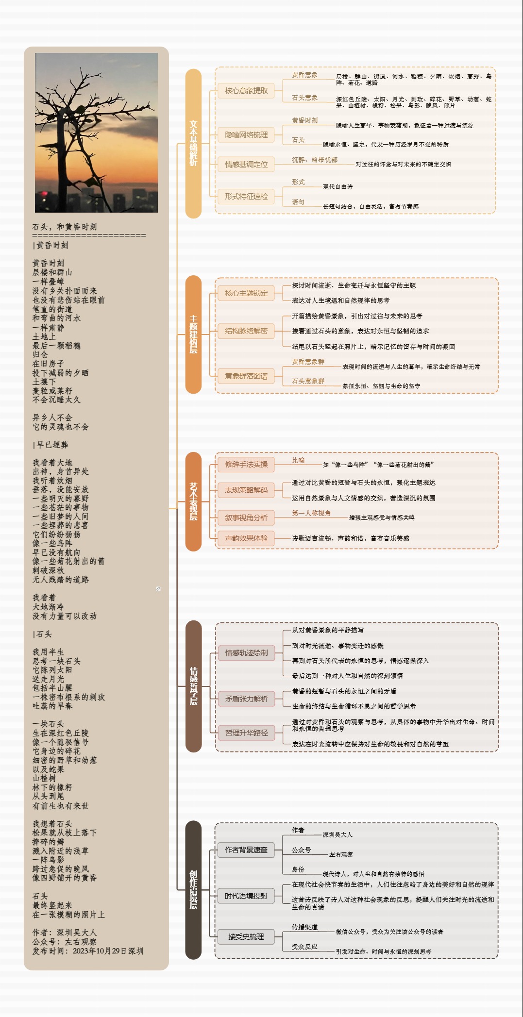 图解诗意：《远方，无法自拔》