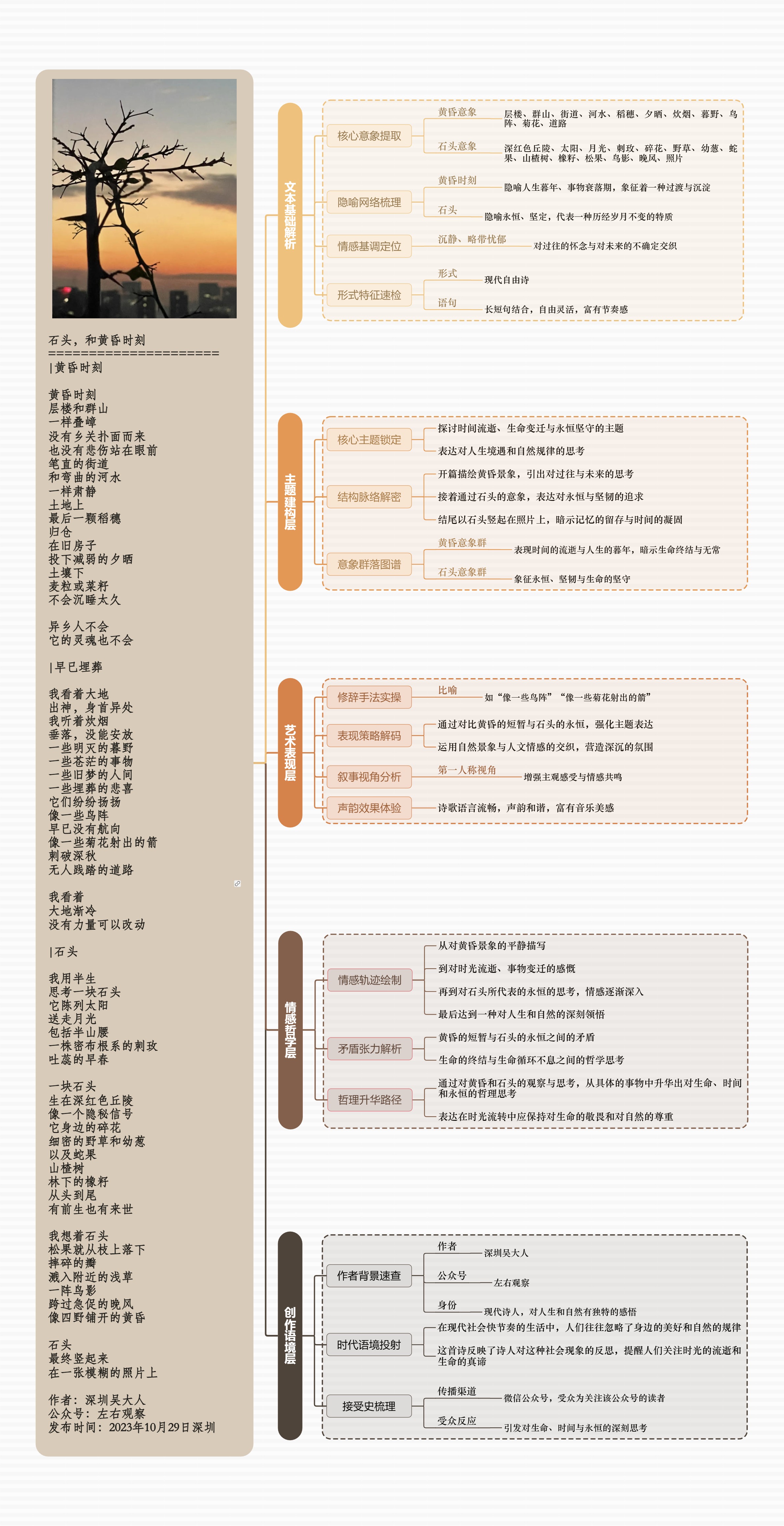 图解诗意：《远方，无法自拔》