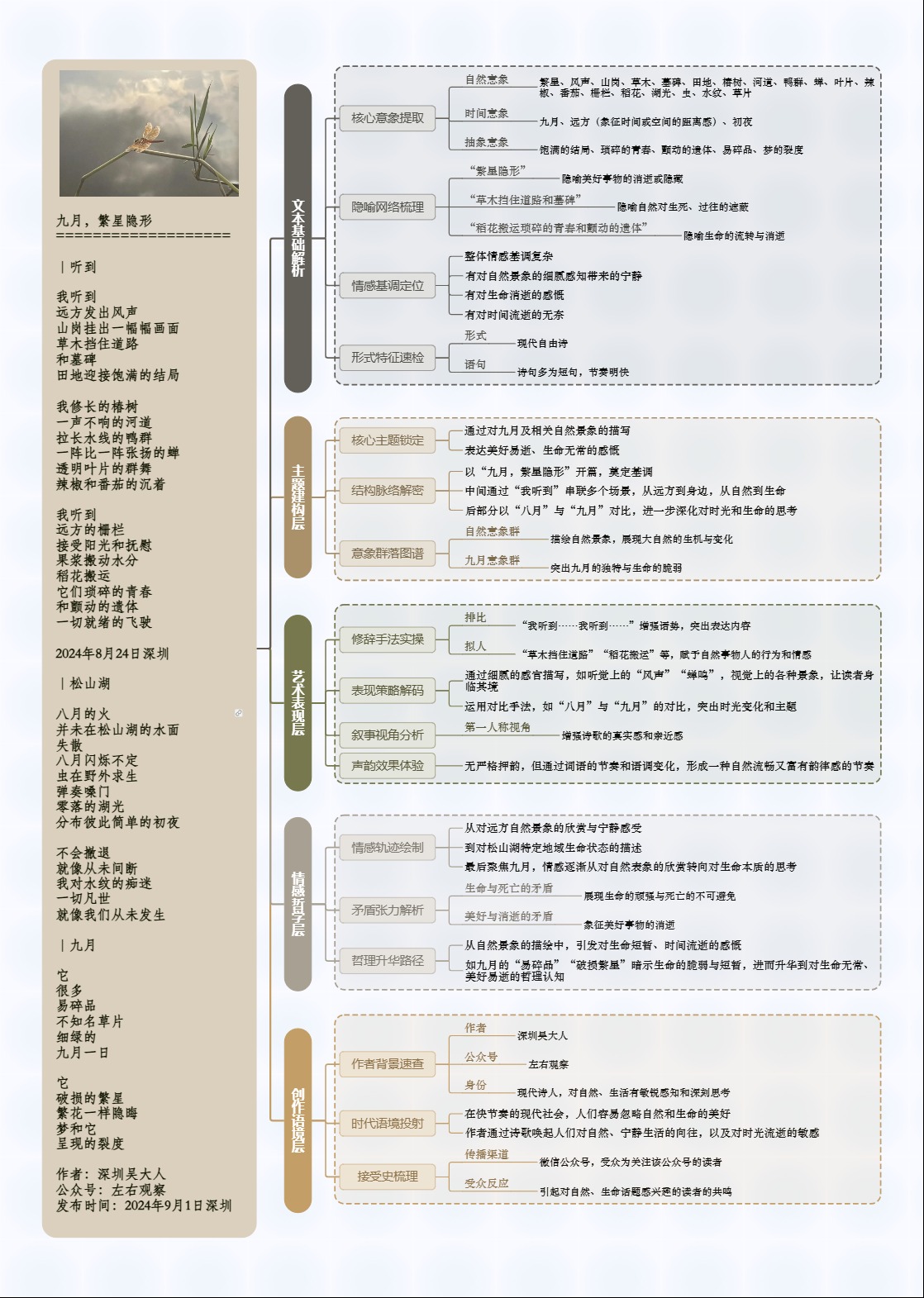 图解诗意：《九月，繁星隐形》