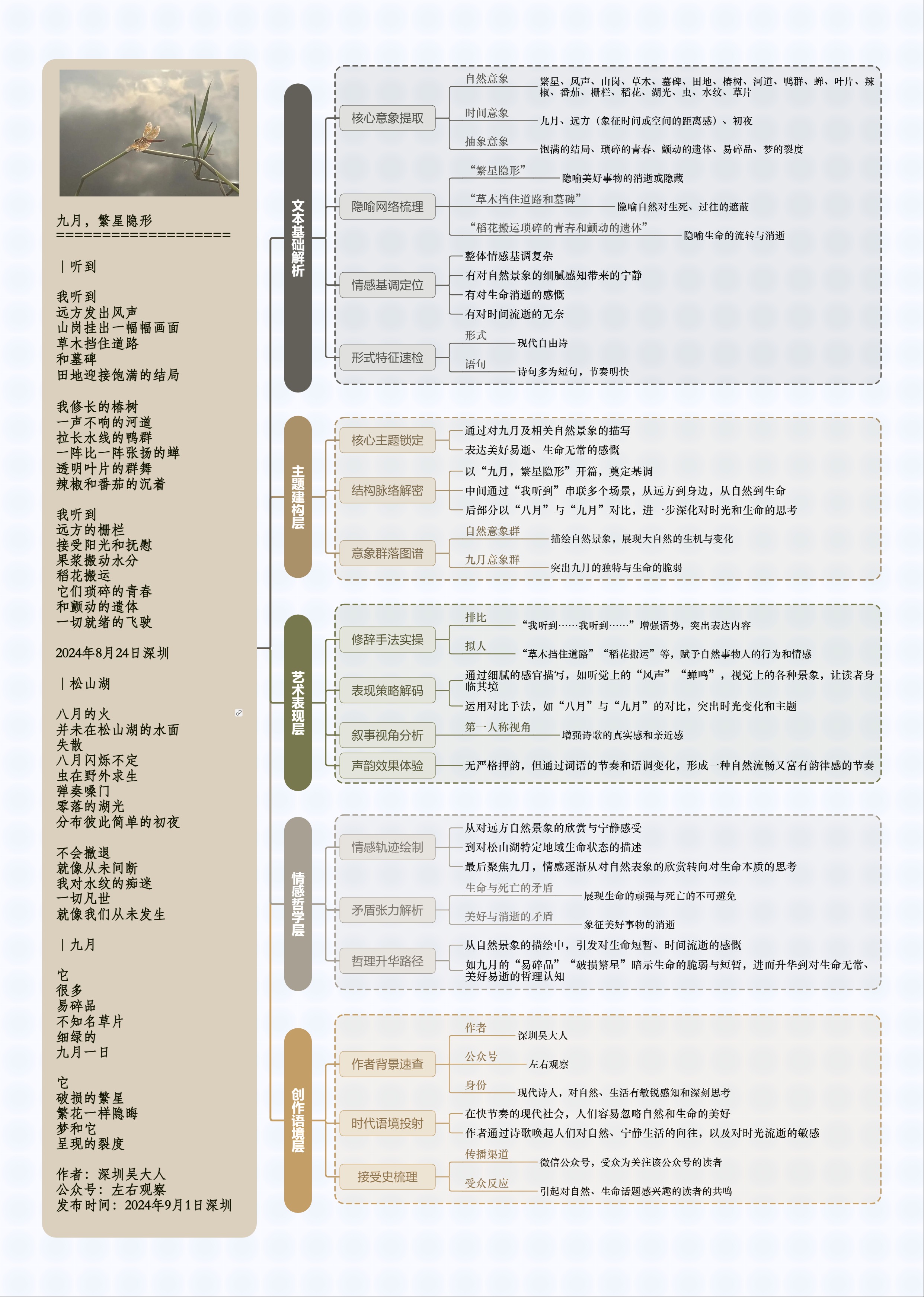 图解诗意：《九月，繁星隐形》