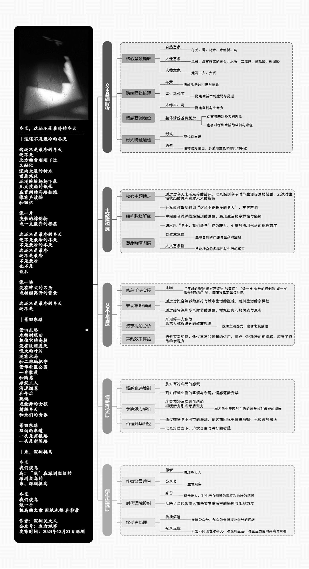 图解诗意：《冬至，这还不是最冷的冬天》