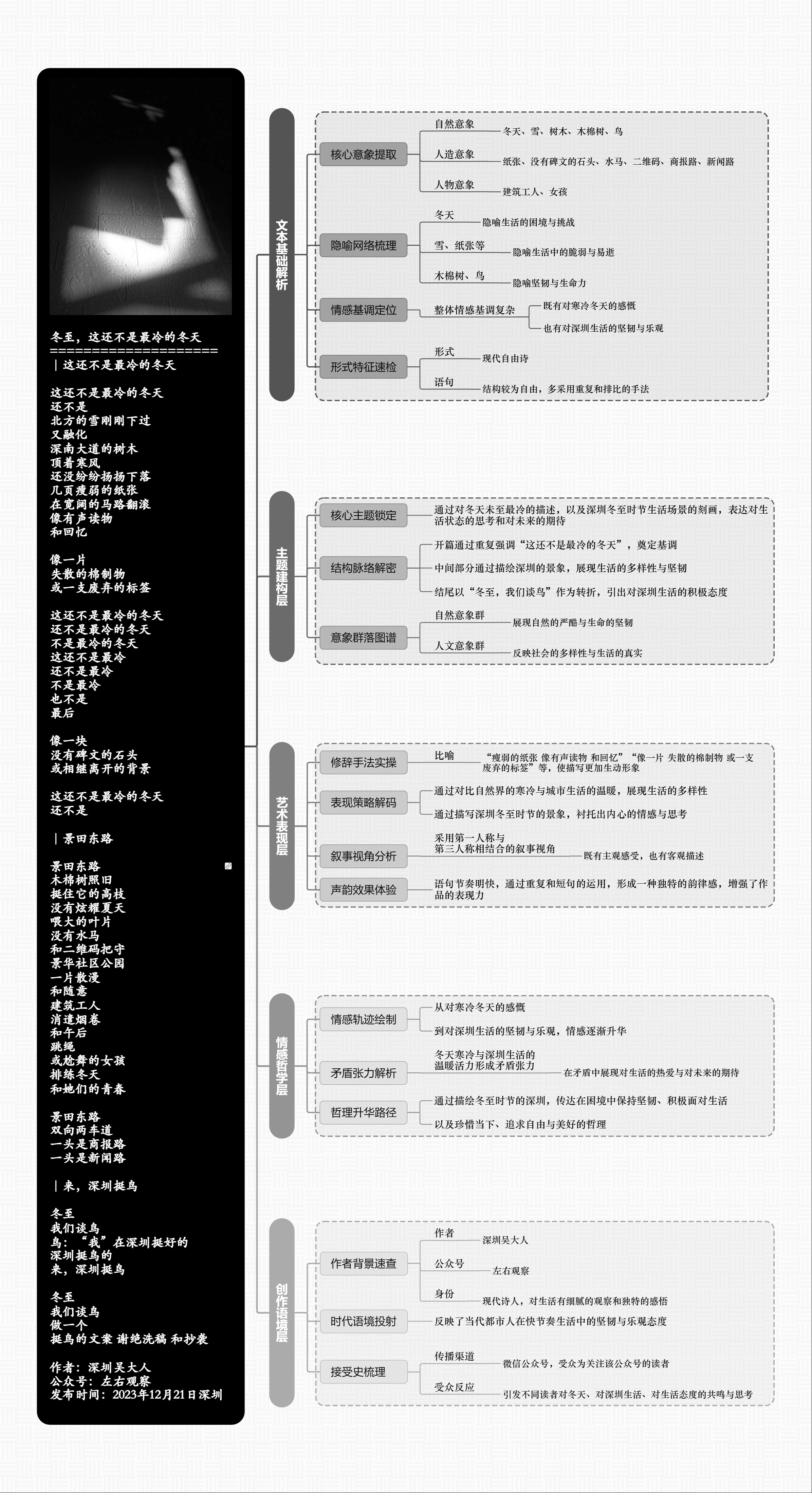 图解诗意：《冬至，这还不是最冷的冬天》