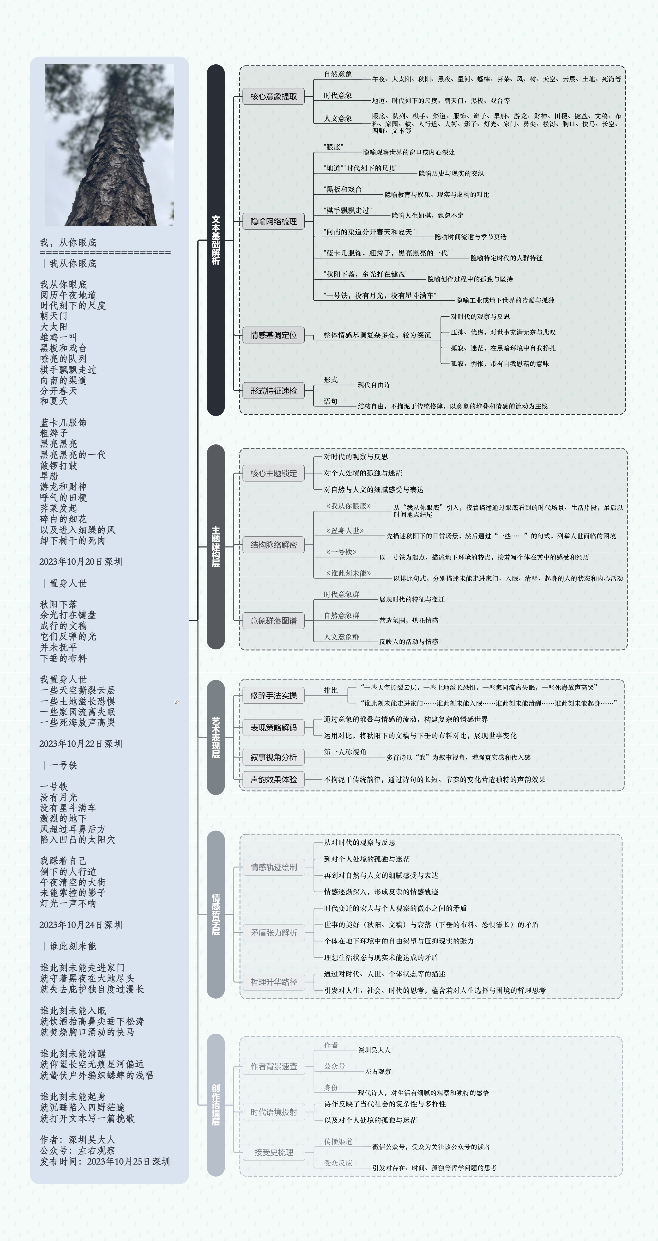 图解诗意：《我，从你眼底》