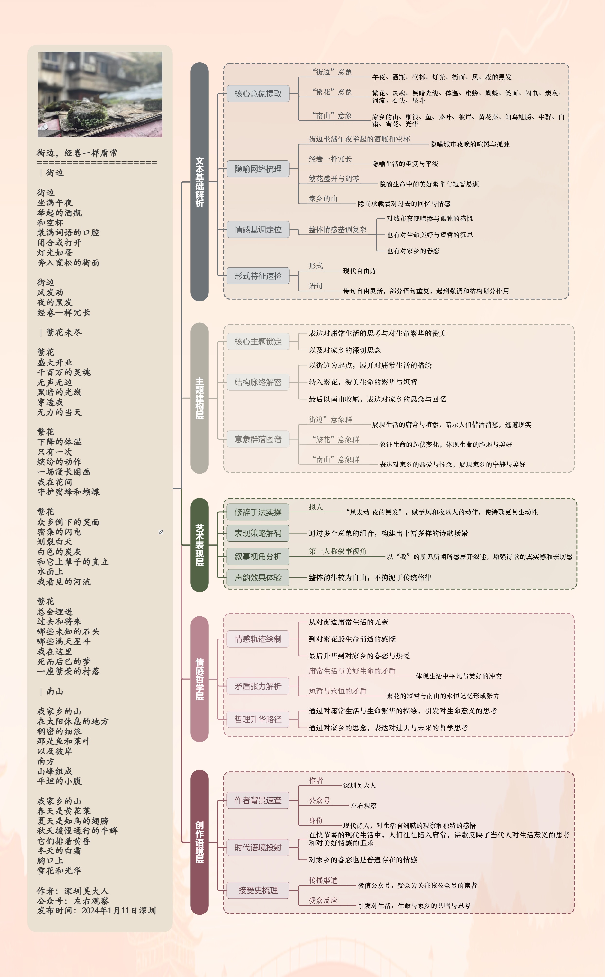 图解诗意：《街边，经卷一样庸常》
