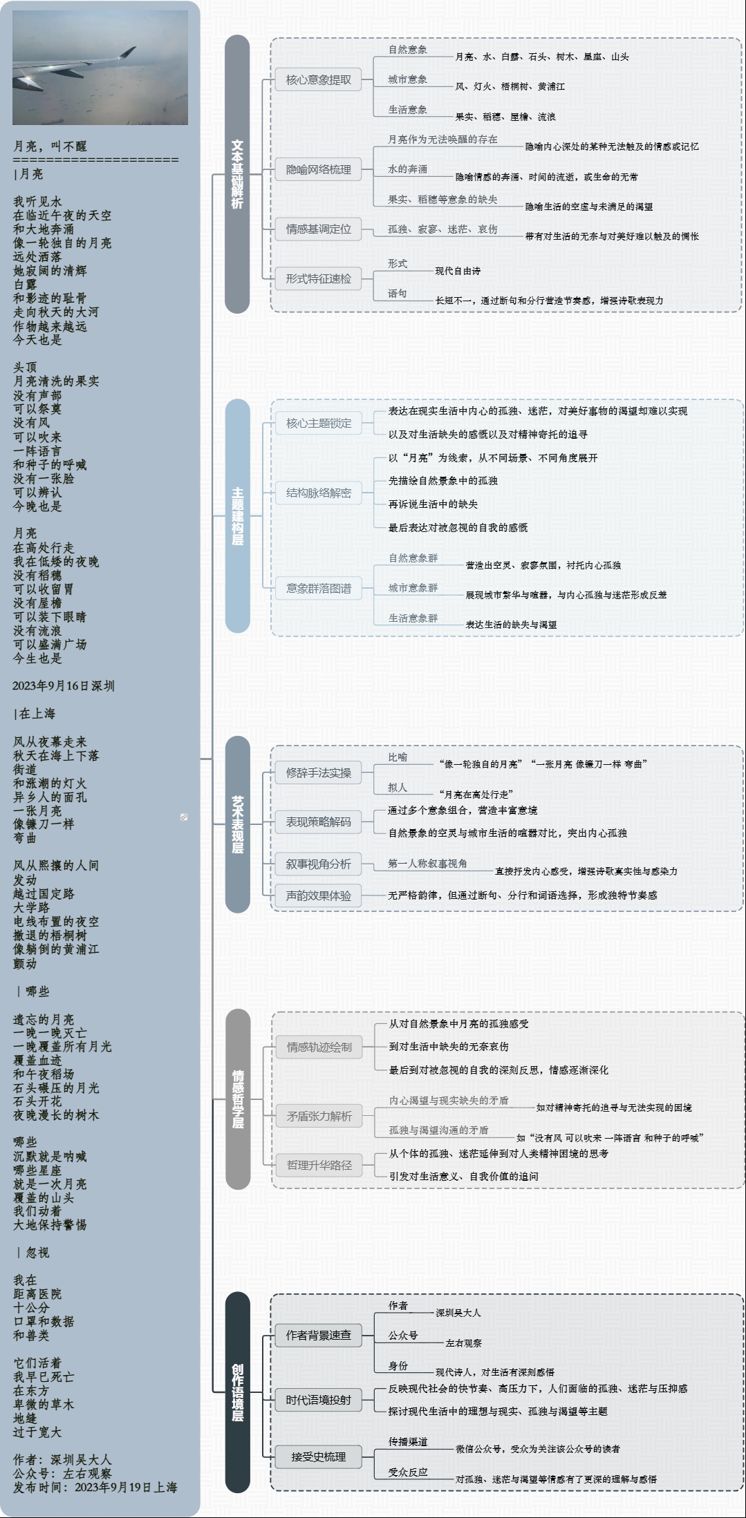 图解诗意：《月亮，叫不醒》
