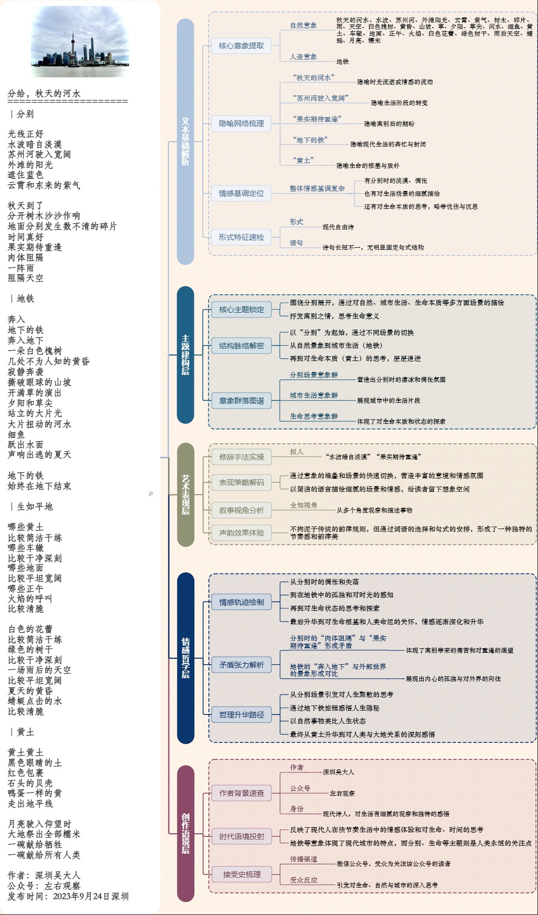 图解诗意：《分给，秋天的河水》