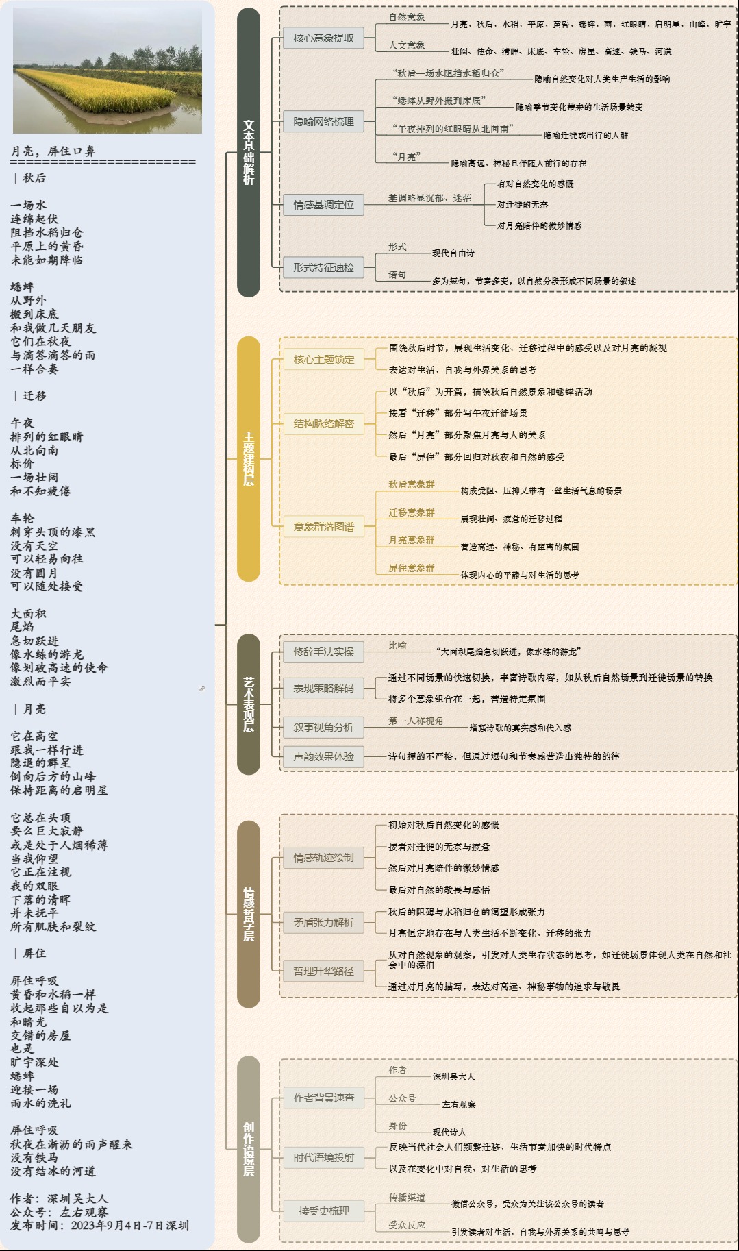 图解诗意：《月亮，屏住口鼻》