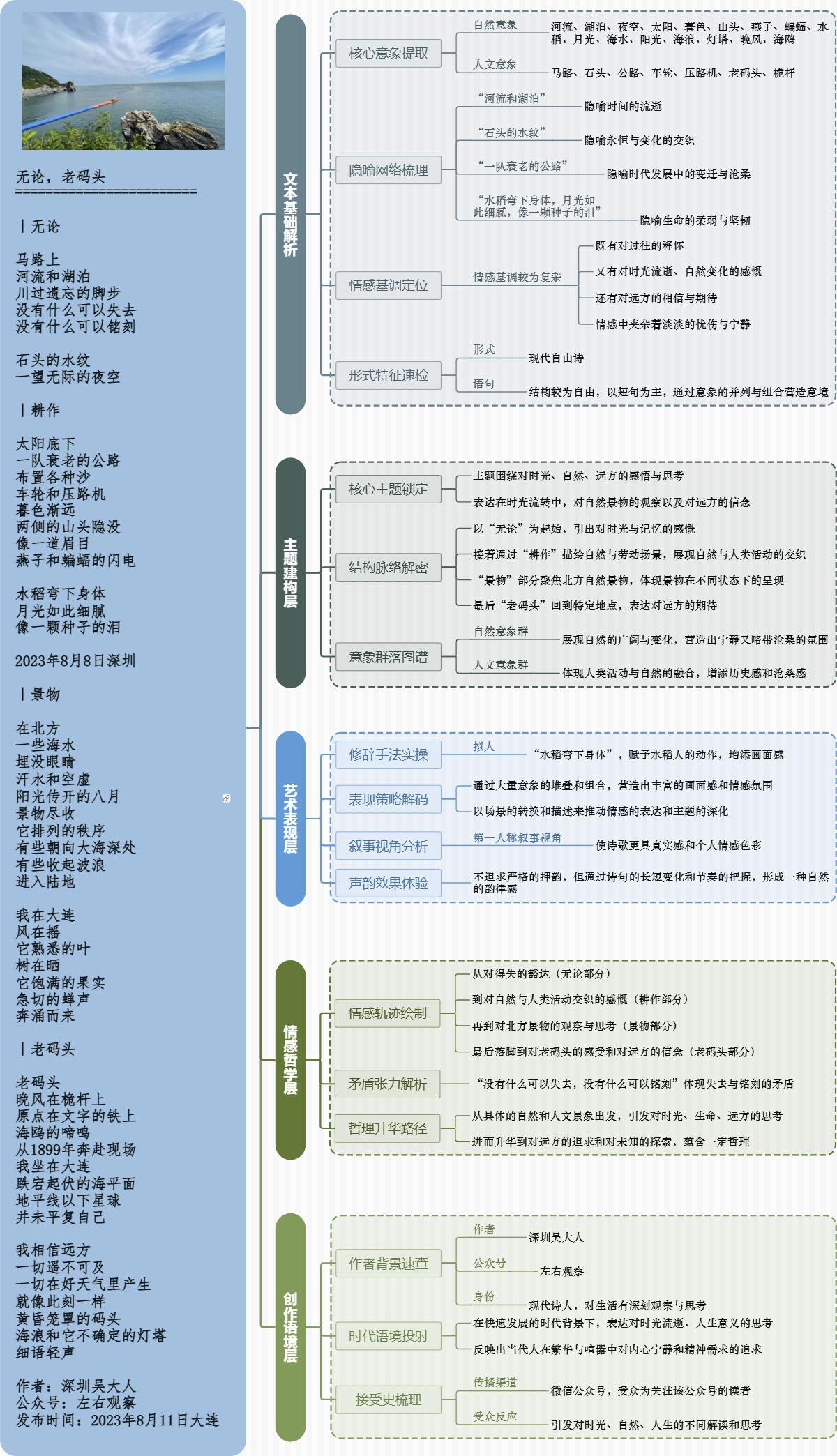 图解诗意：《无论，老码头》