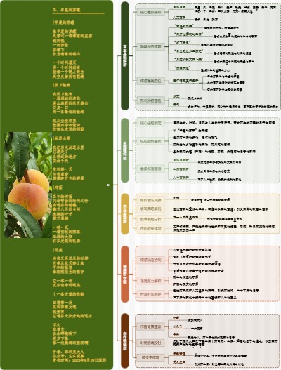 图解诗意：《不，早晨的苏醒》