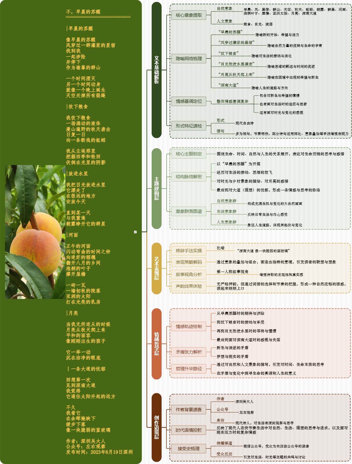 图解诗意：《不，早晨的苏醒》