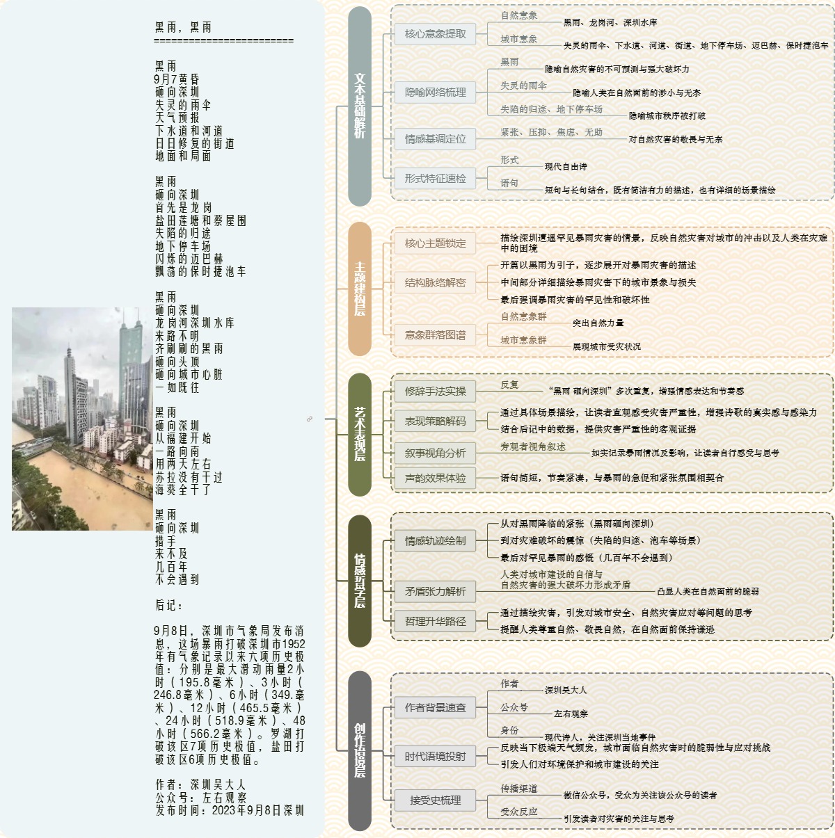 图解诗意：《黑雨，黑雨》