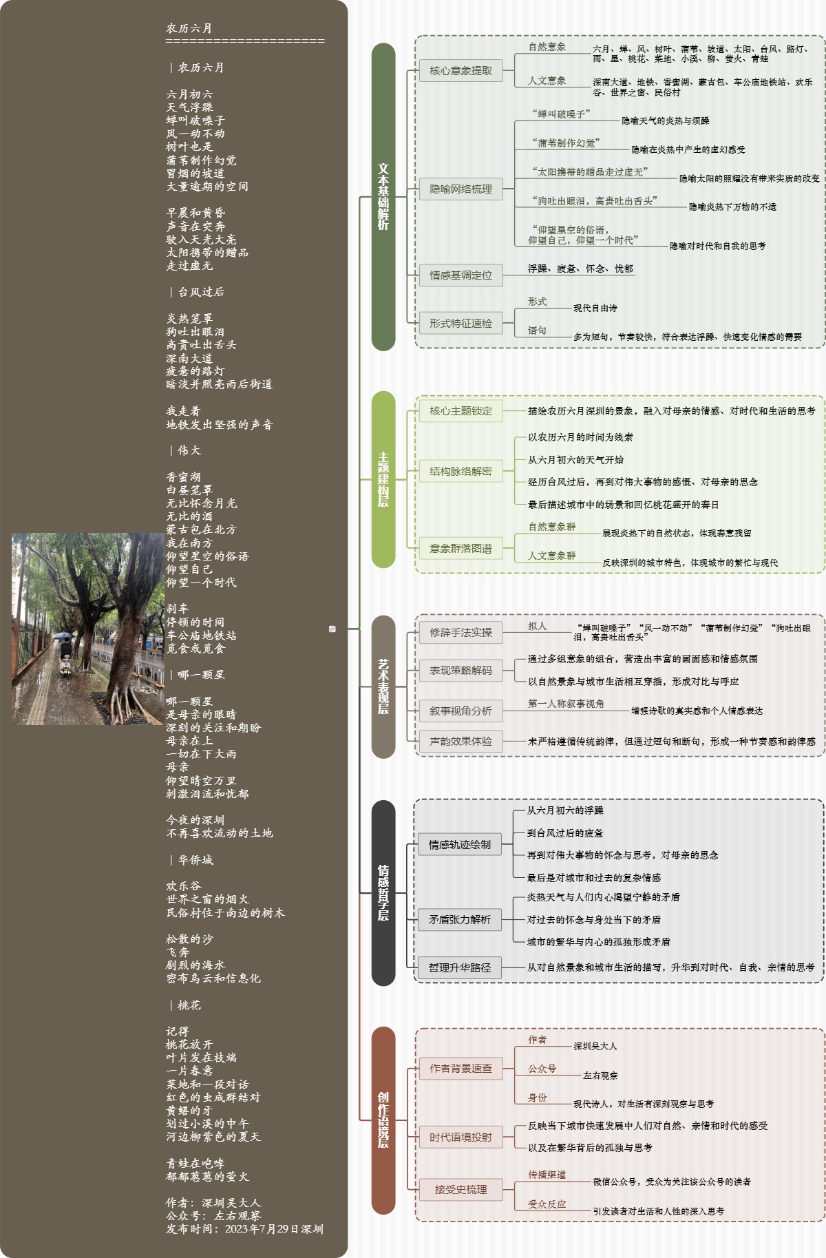 图解诗意：《农历六月》