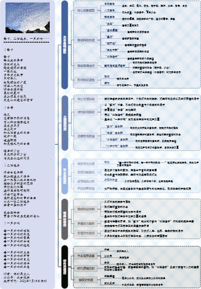 图解诗意：《静下，二阳选手，一声不响……》