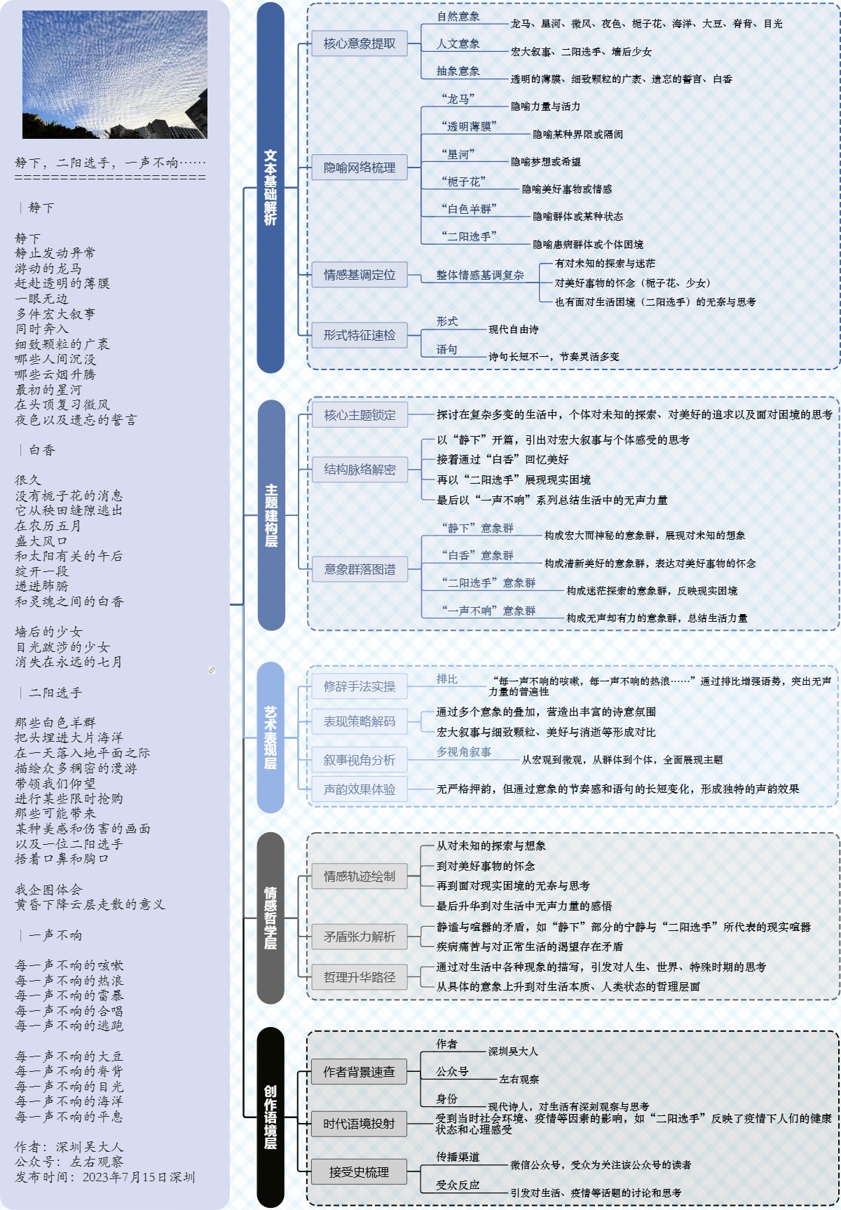 图解诗意：《静下，二阳选手，一声不响……》