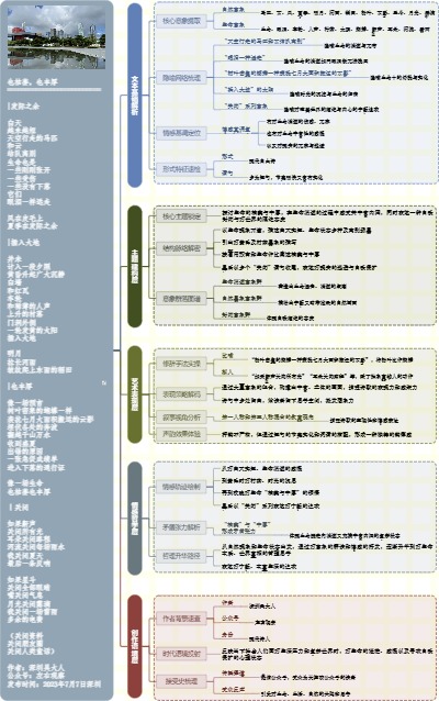 图解诗意：《也枯萎，也丰厚》