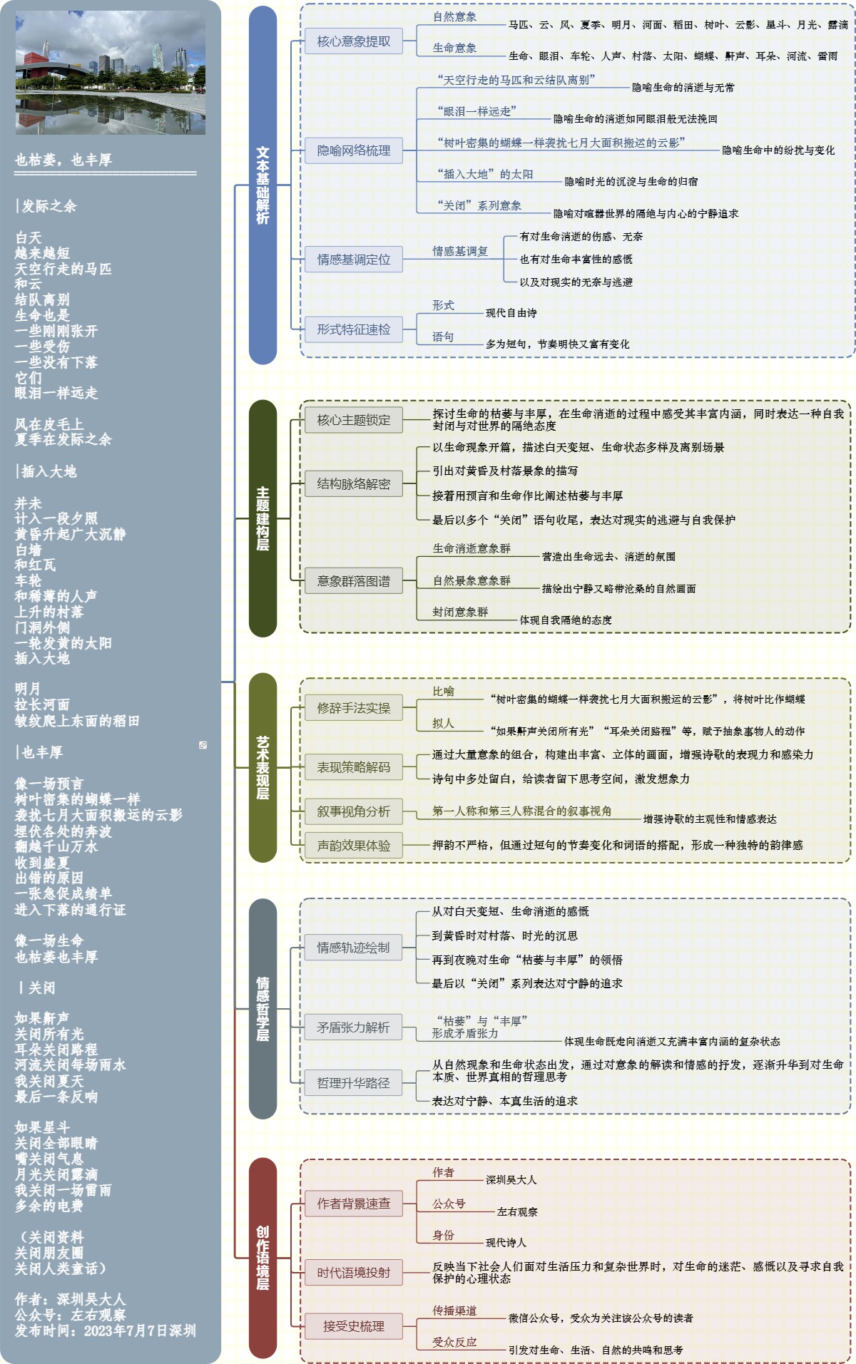 图解诗意：《也枯萎，也丰厚》