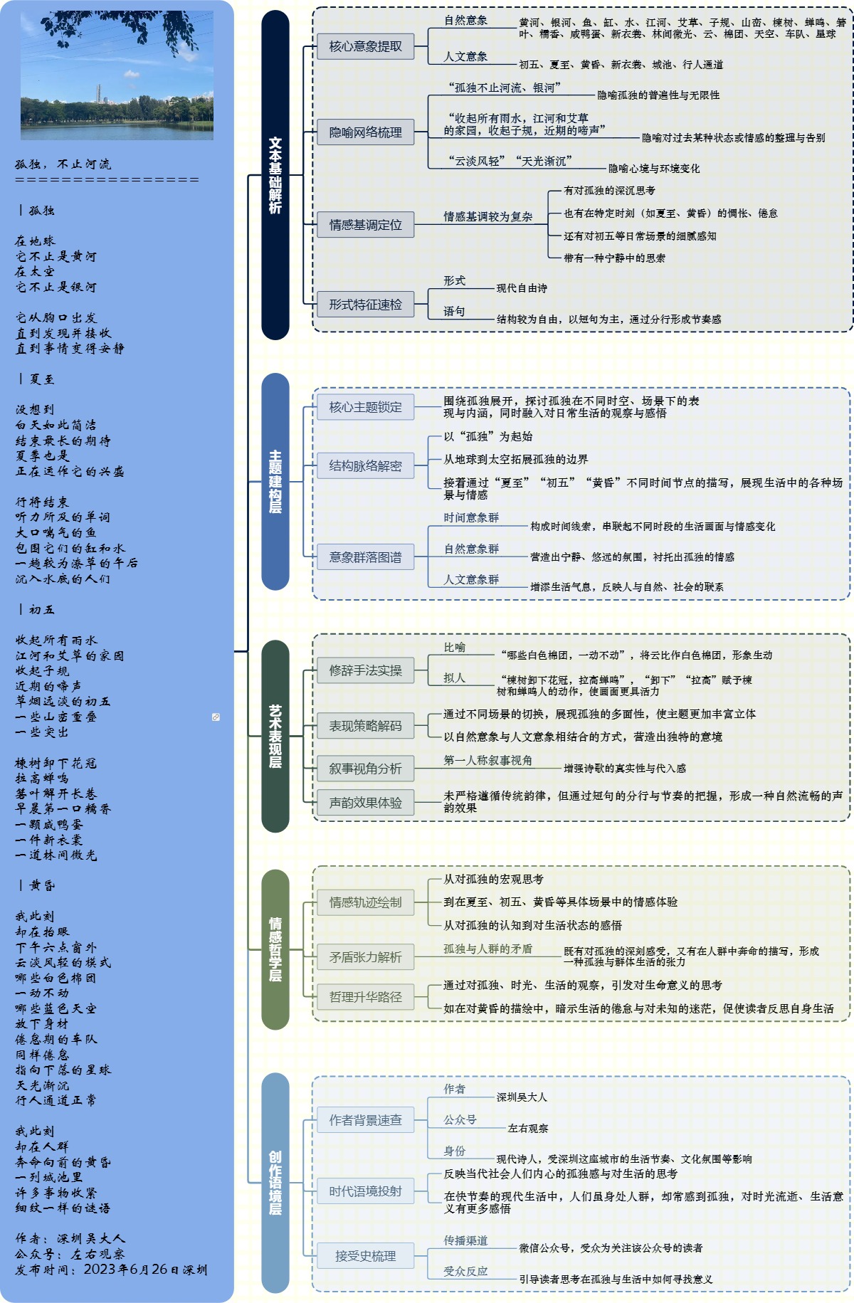 图解诗意：《孤独，不止河流》