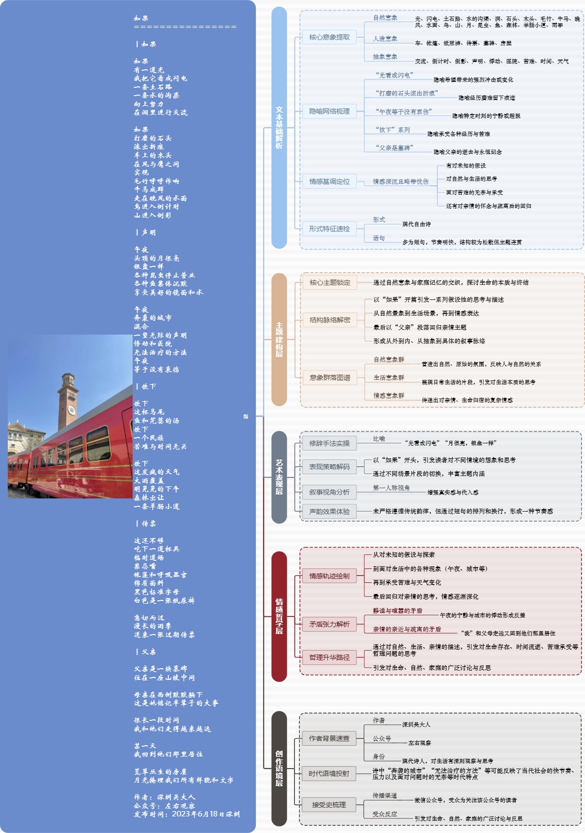 图解诗意：《如果》