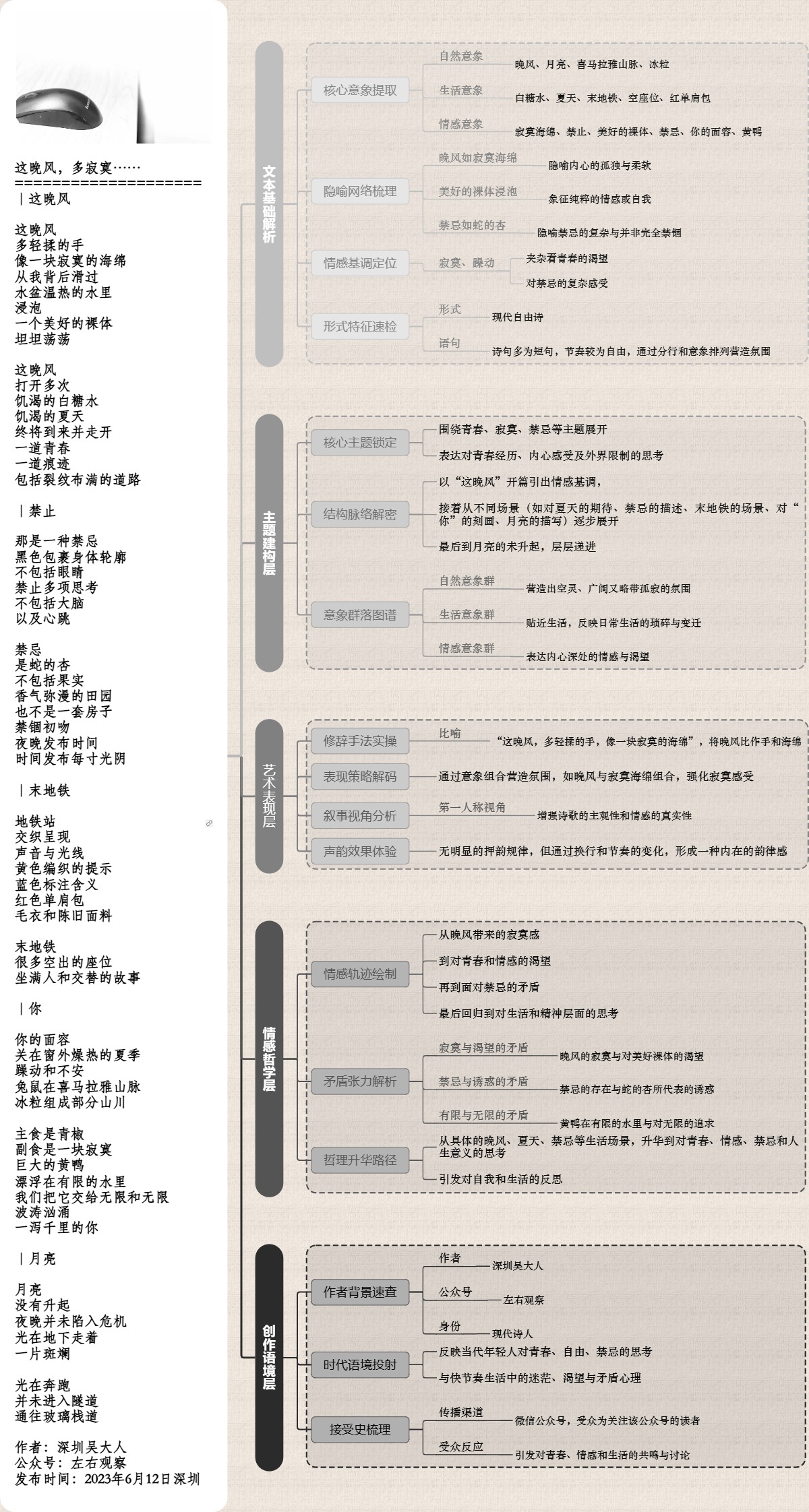 图解诗意：《这晚风，多寂寞……》