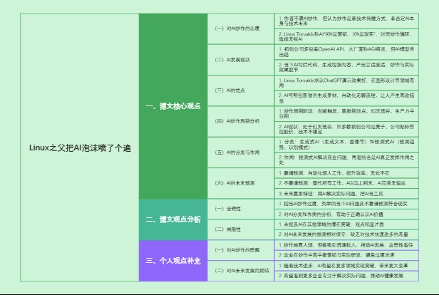 Linux之父把AI泡沫喷了个遍