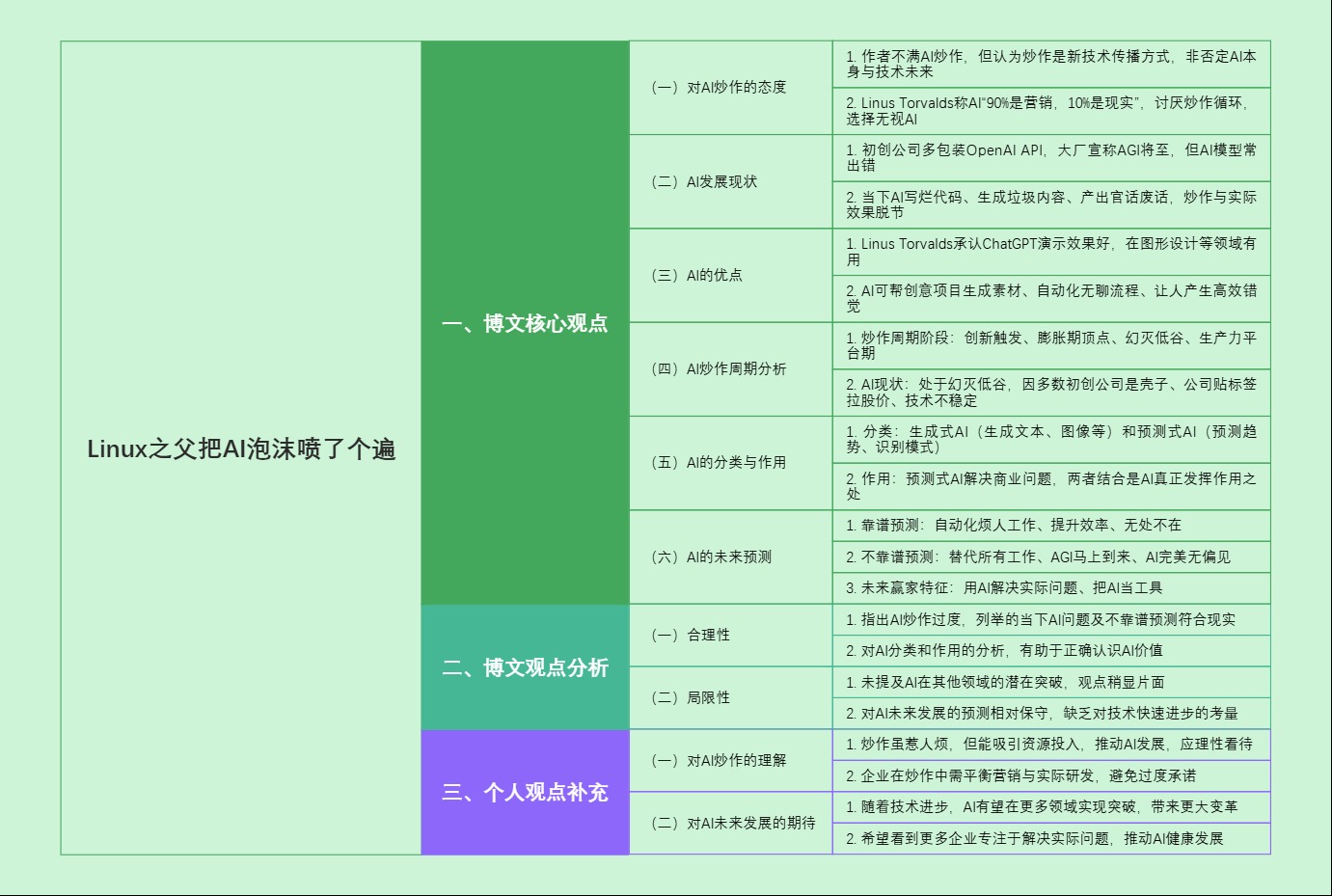 Linux之父把AI泡沫喷了个遍