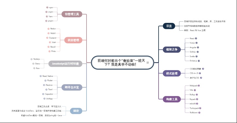 前端何时能出个“秦始皇”一统天下？我是真学不动啦！