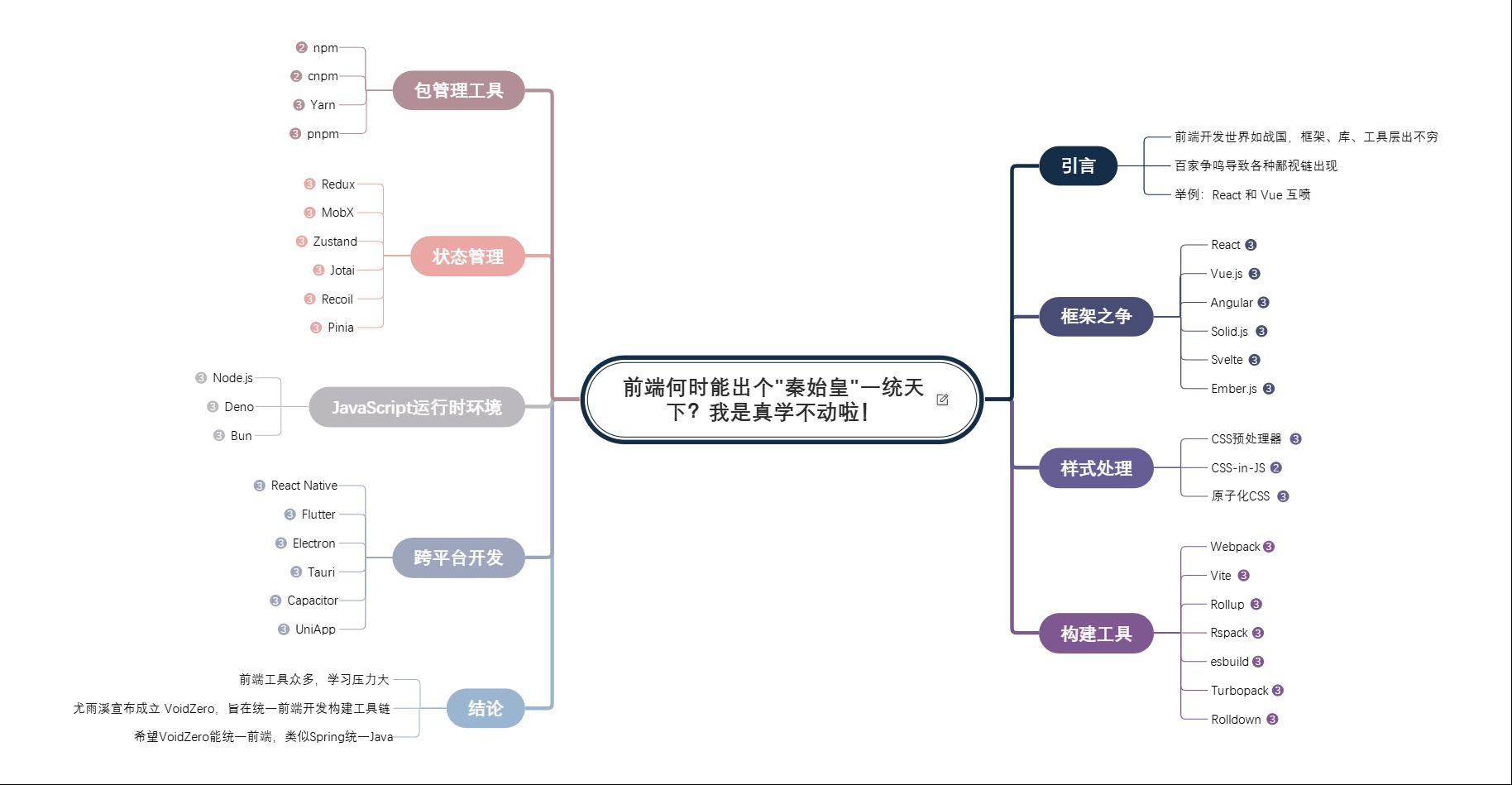 前端何时能出个“秦始皇”一统天下？我是真学不动啦！