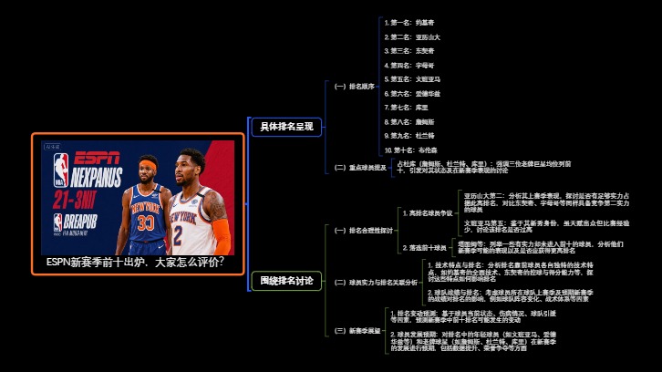 ESPN新赛季前十出炉，大家怎么评价？