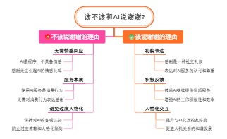 “该不该和AI说谢谢”分析导图
