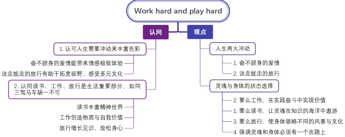 Work hard and play hard