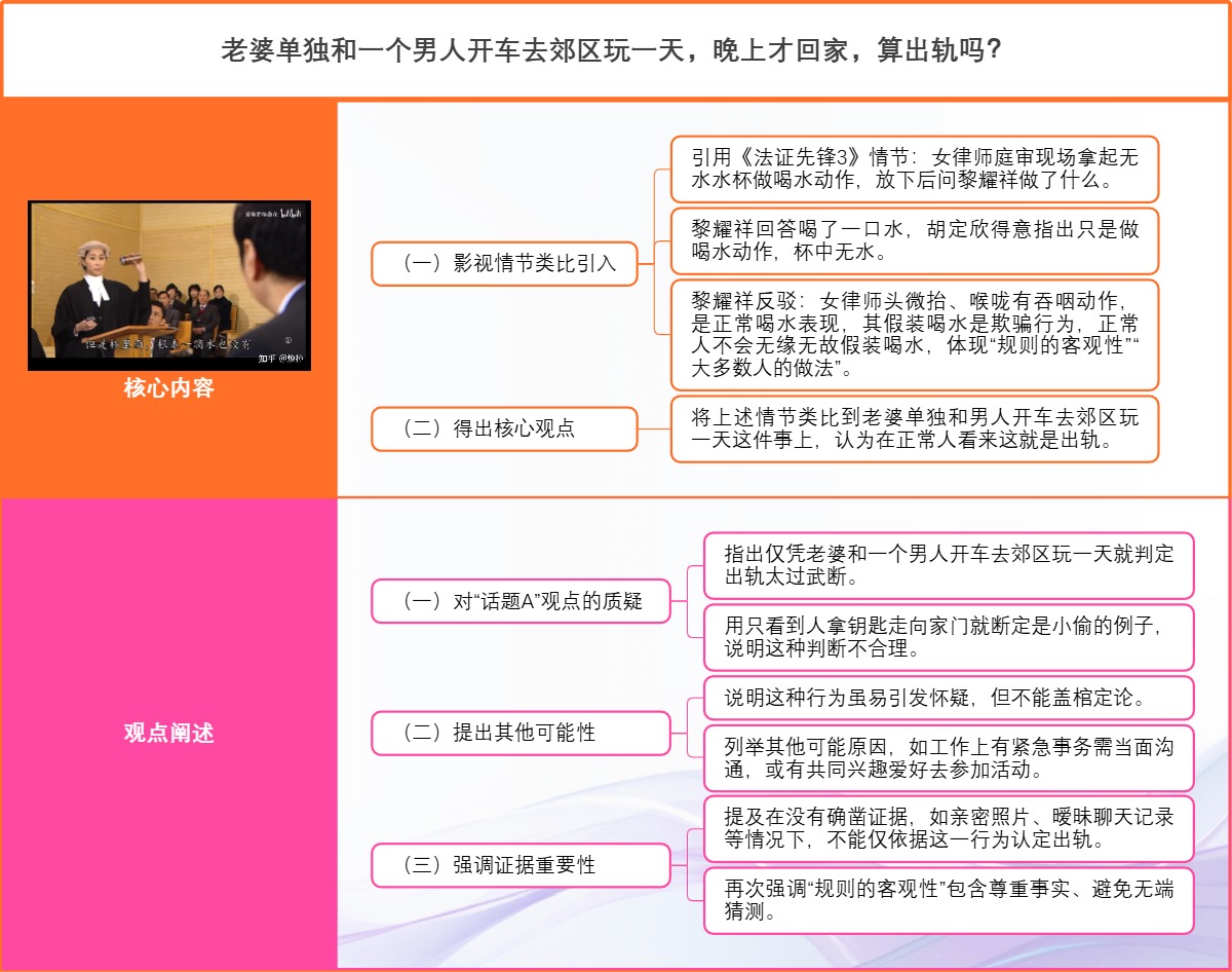 老婆单独和一个男人开车去郊区玩一天，晚上才回家，算出轨吗
