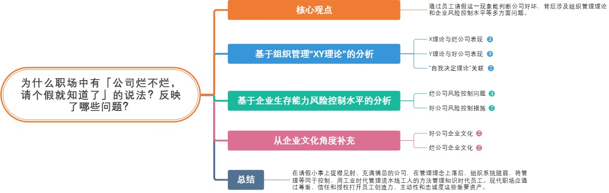为什么职场中有「公司烂不烂，请个假就知道了」的说法？反映了哪些问题？